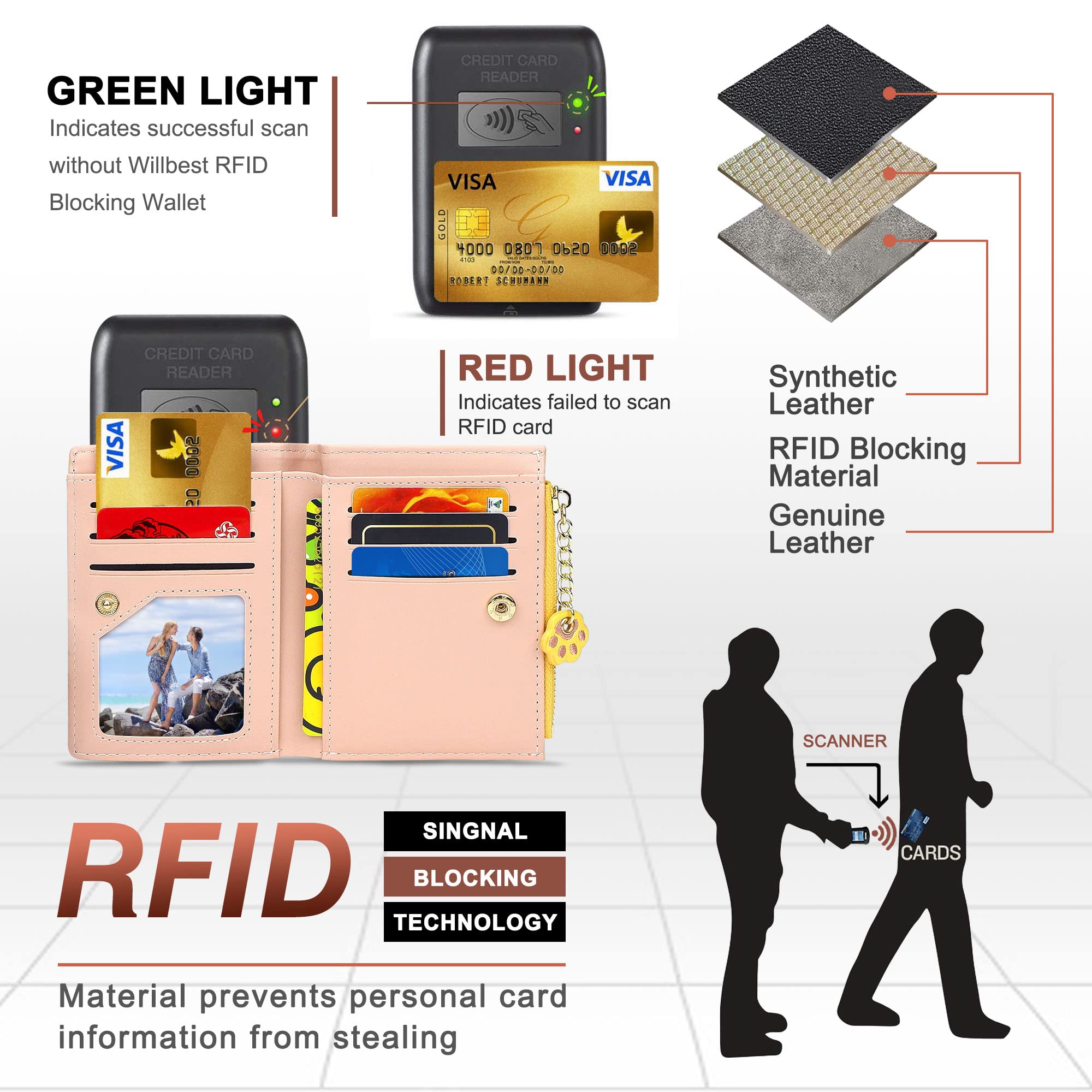 conisy Portafoglio Donna Piccolo, Carina Sottile Portafoglio in formato corto con Bloccaggio RFID e Cerniera Portamonete per Donna e Ragazza (Giallo)