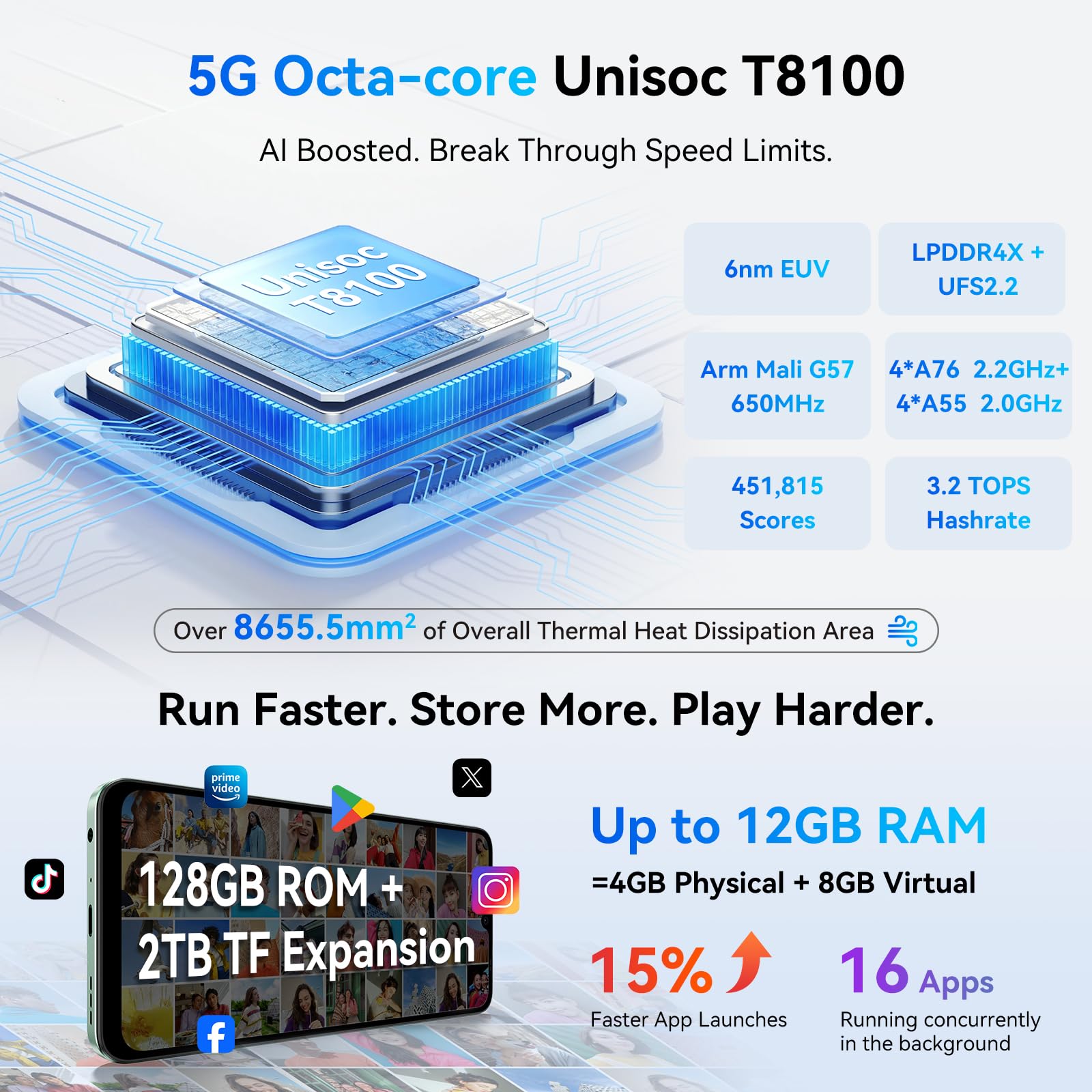 Blackview Shark 6 Unlocked Android Phones 5G (2025), Android 15 Cell Phone Unlocked, 6.88" 120Hz Display, 12GB+128GB/2TB, 16MP+8MP AI Camera, 5000mAh/18W,Fingerprint/Face ID,Dual SIM/GPS/OTG/NFC,Black