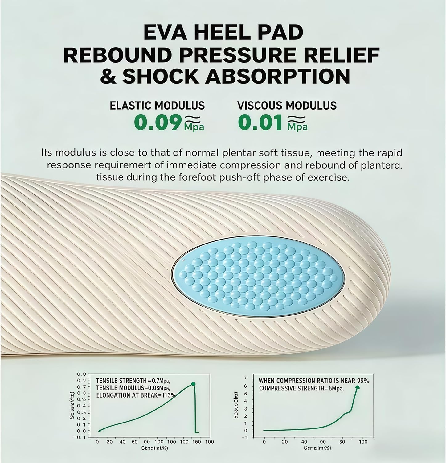Insoles for Men and Women - Shock Absorption Inserts, Eva Forefoot & Heel Pad,Absorb Shock & Relieve Flat Foot Pain,Shoe Insoles for Plantar Fasciitis Relief