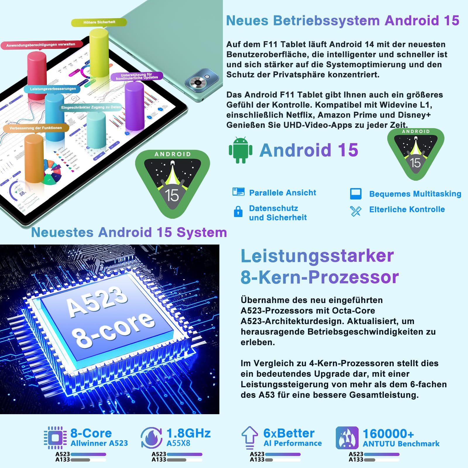 fezawio 2026 Tablet Android 15 10 Zoll,Tablets 22GB+128GB+2 TB TF,Octa Core,5G + 2,4G,WiFi6,GMS, Bluetooth 5.0,8 MP + 5 MP,Typ C,Mit Hülle, Tastatur und Maus-Grün