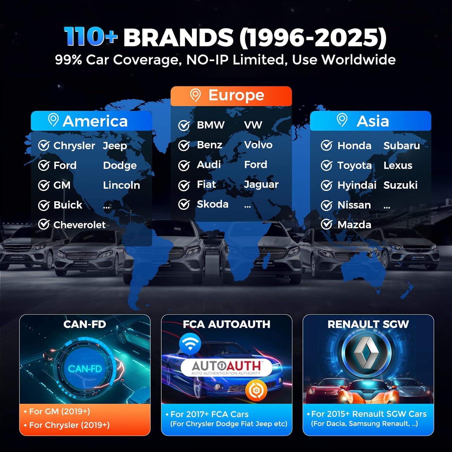 A world map highlighting vehicle brands covered by KINGBOLEN S608 in America, Europe, and Asia, along with icons for CAN FD, FCA AutoAuth, and Renault SGW.