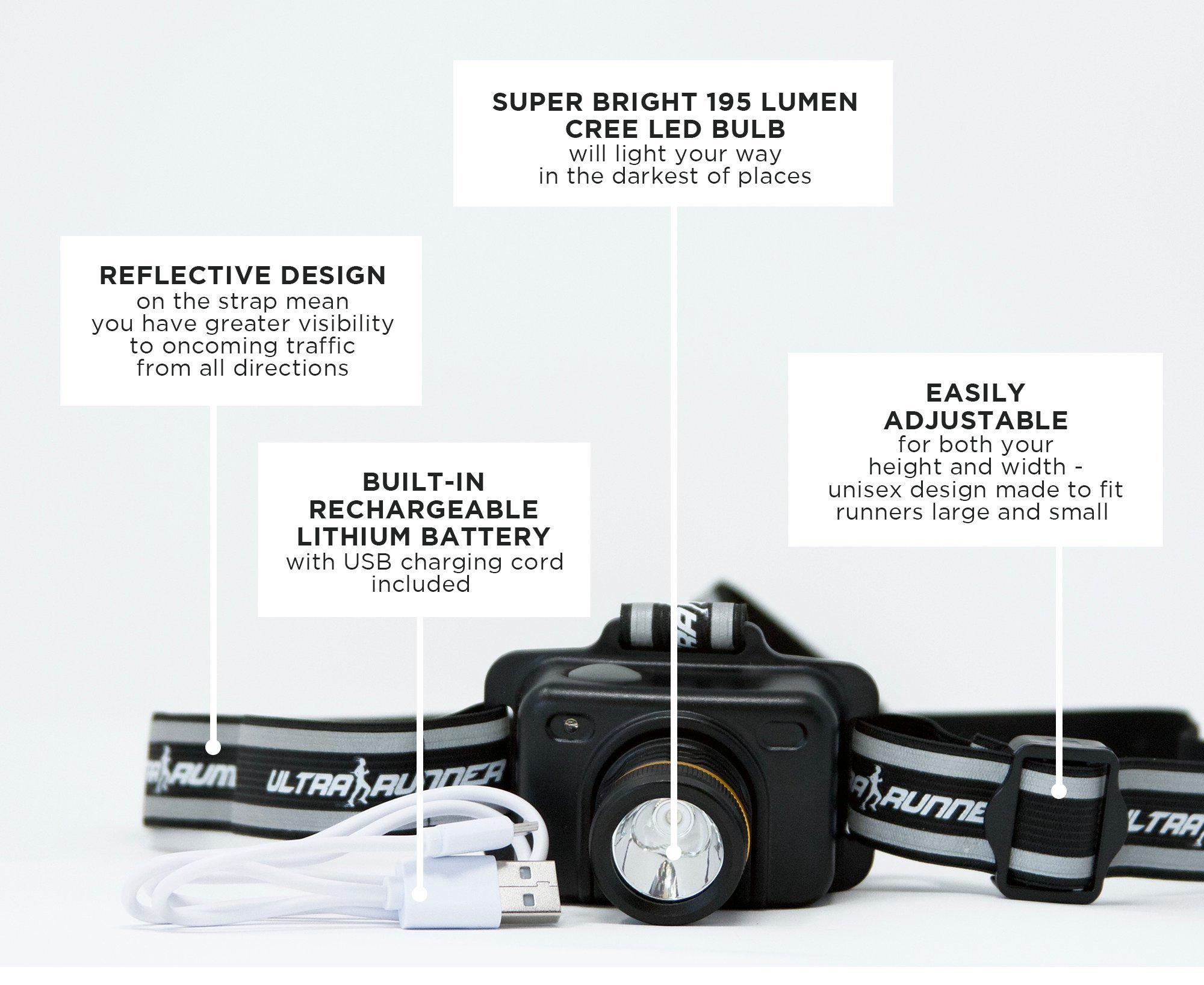 Runner's Goal X195 USB Rechargeable LED Chest Mounted Running Flashlight for Runners - Comfortable Alternative to Running Headlamps for Jogging, Walking, Hiking & More