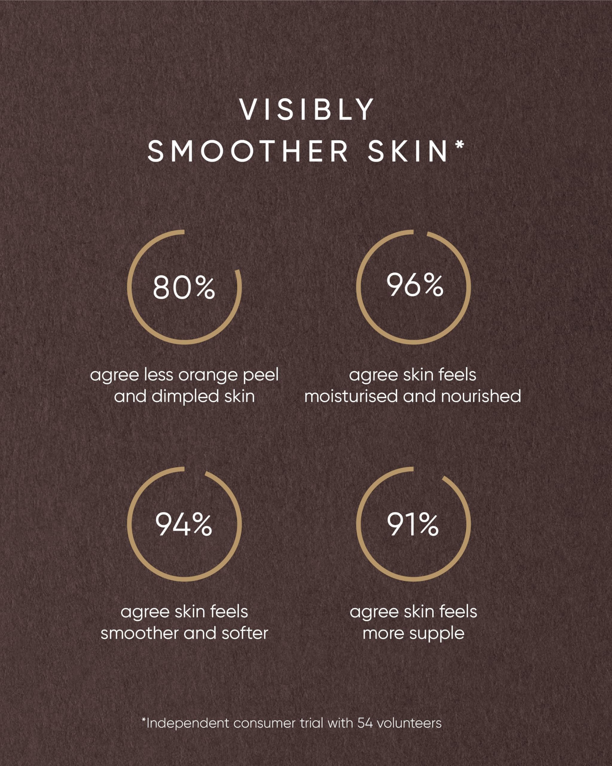 Irene Forte Rose Body Nourishing