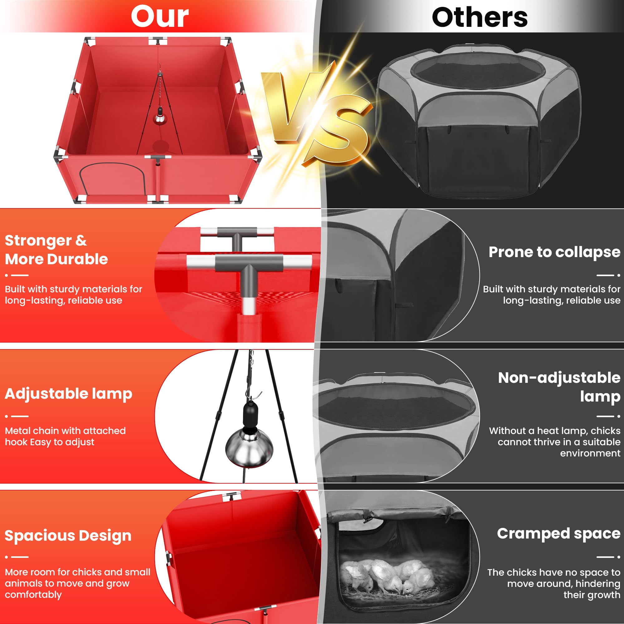 Caja de cría de pollitos para iniciación de pollos, incluye lámpara de calor de temporización, aserrín, comedero de pollitos y juego de bebedero, criador de aves de corral con lámpara de calor