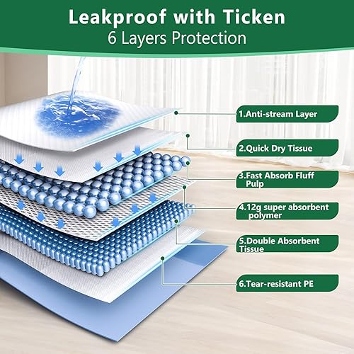 Miniatura 4 de Gimars Almohadillas extra grandes gruesas para orina de perro de 6 capas, extra grandes, a prueba de fugas, control de olor, almohadillas de