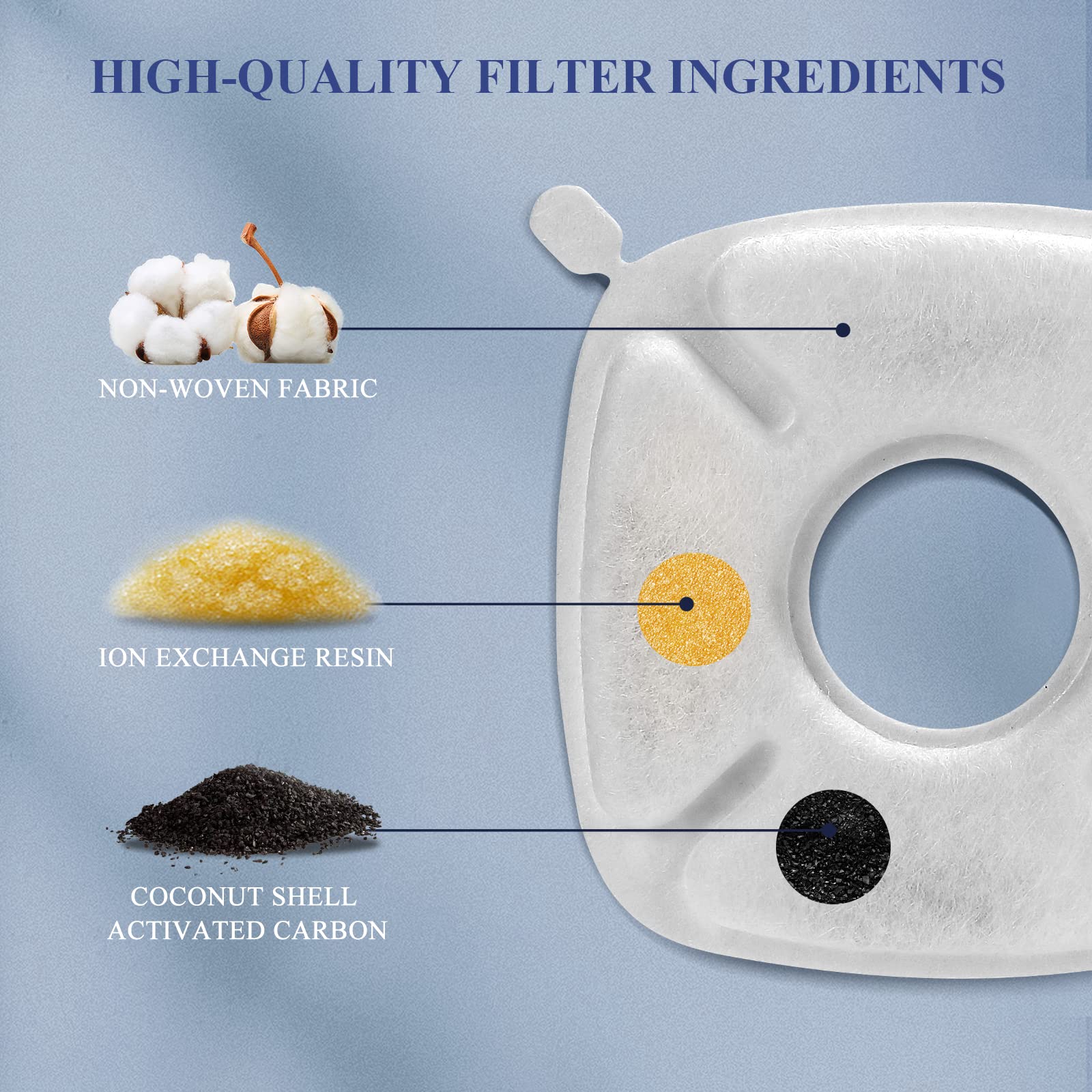 Paquete de 8 filtros de fuente para gatos y 8 esponjas de prefiltro de repuesto compatibles con filtros de fuente de agua para gatos de 2,8 L