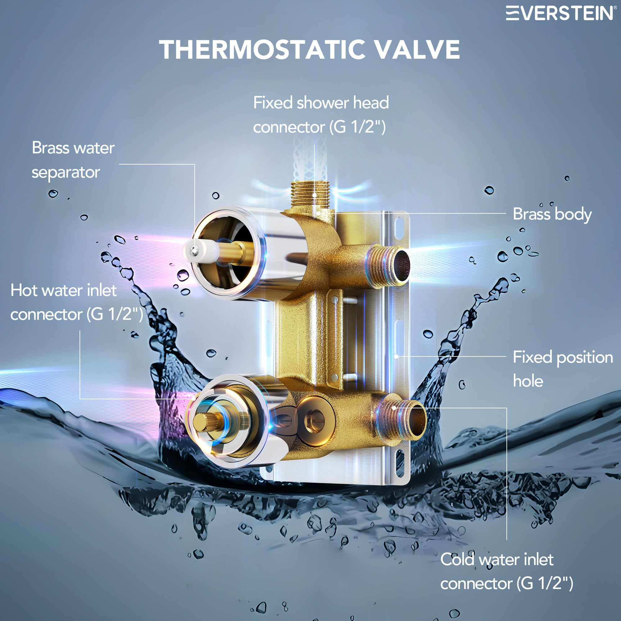 Unterputz Duscharmatur mit Thermostat Regendusche Chrom