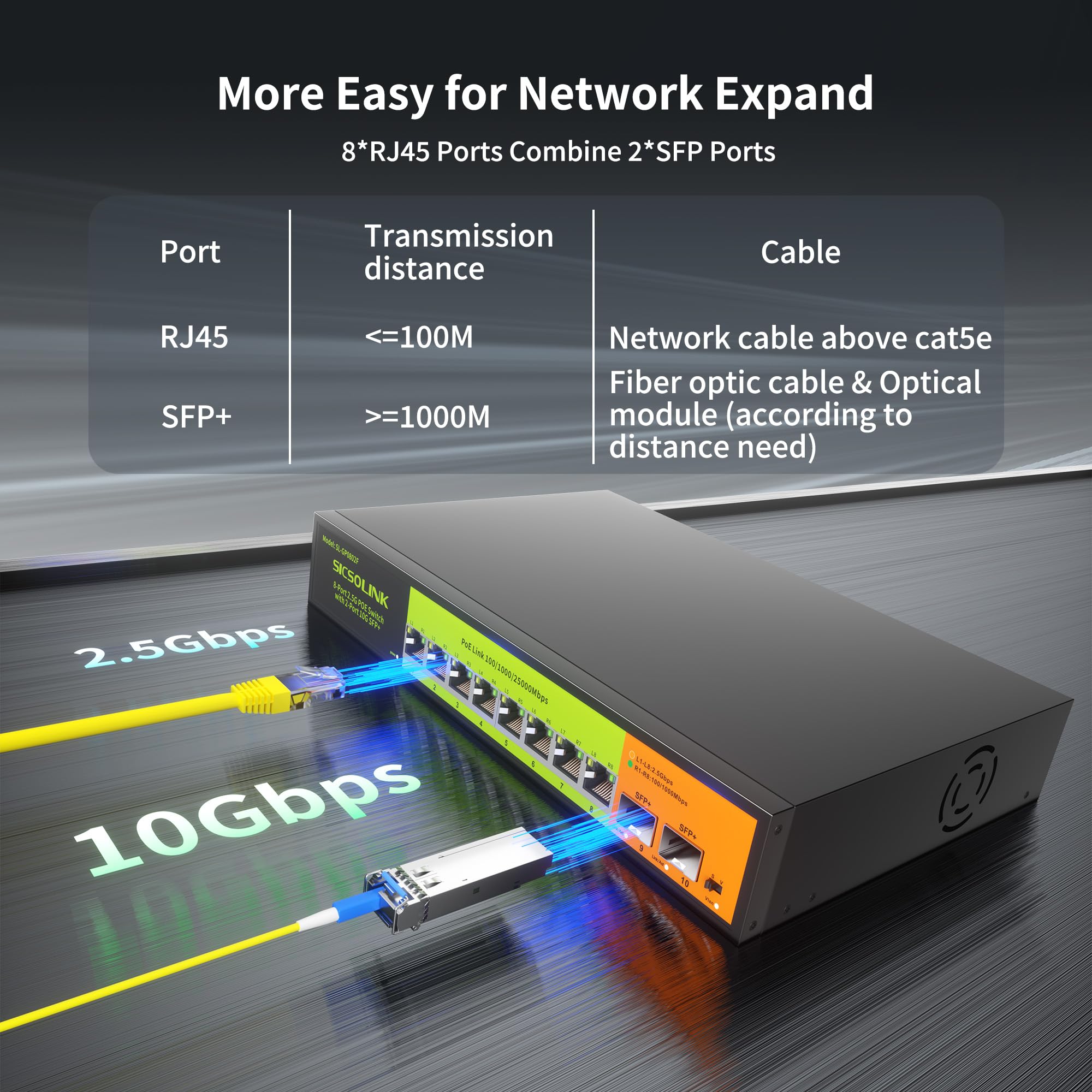 Switch PoE+ a 8 porte 2.5G con Uplink SFP+ 2×10G, Switch Ethernet non gestito da 120 W, IEEE 802.3af/at, Plug & Play per NAS, AP, PC da gioco - Protezione Lightning 6KV, custodia in metallo
