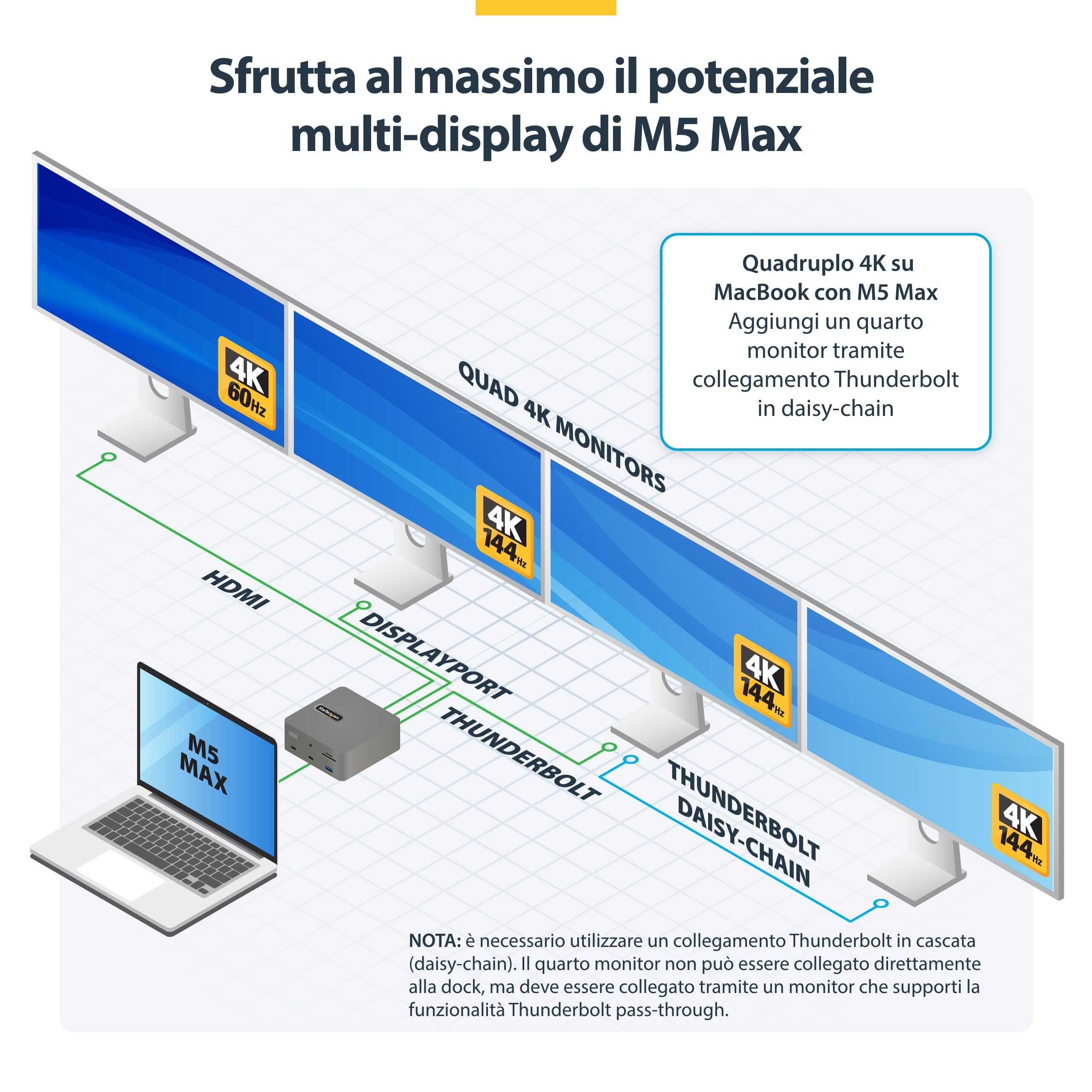 StarTech Dock Thunderbolt 5 USB4, Triplo 4K 144Hz, Doppio 8K 60Hz, 140W | Doppio 8K a 60Hz, Fino a doppio 6K 60Hz per Mac, Compatibile Windows e Mac, Power Delivery