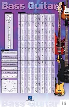 Bass Guitar Poster 23 inch. x 35 inch. Poster