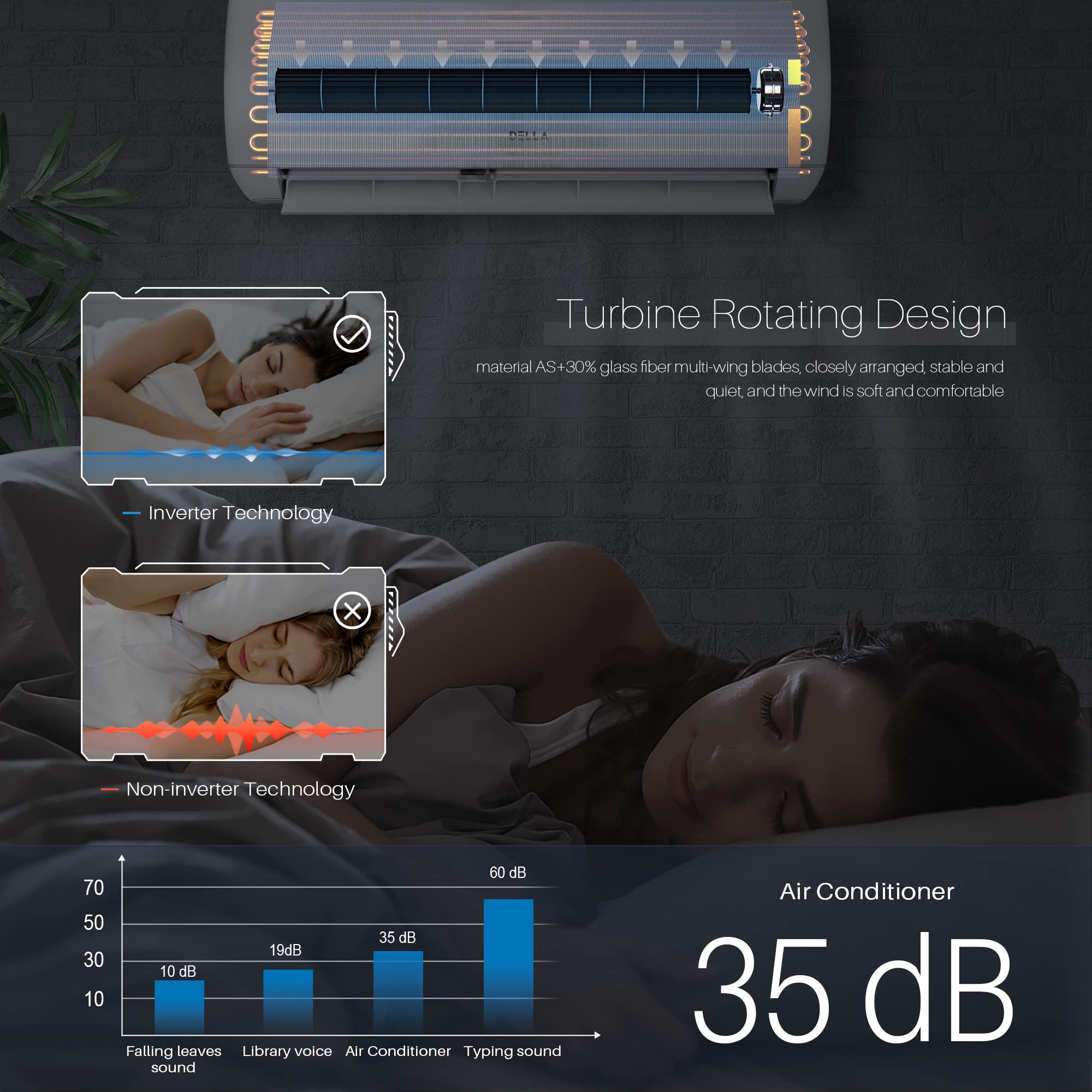 DELLA 12,000 BTU Wifi Enabled Mini Split Air Conditioner & Heater