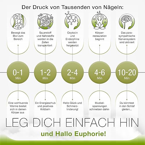 Miniatura 6 de BED OF NAILS Juego de alfombrilla y almohada de acupresión, el cómodo juego de alfombrilla y almohada de acupuntura, original Est. en 2008,