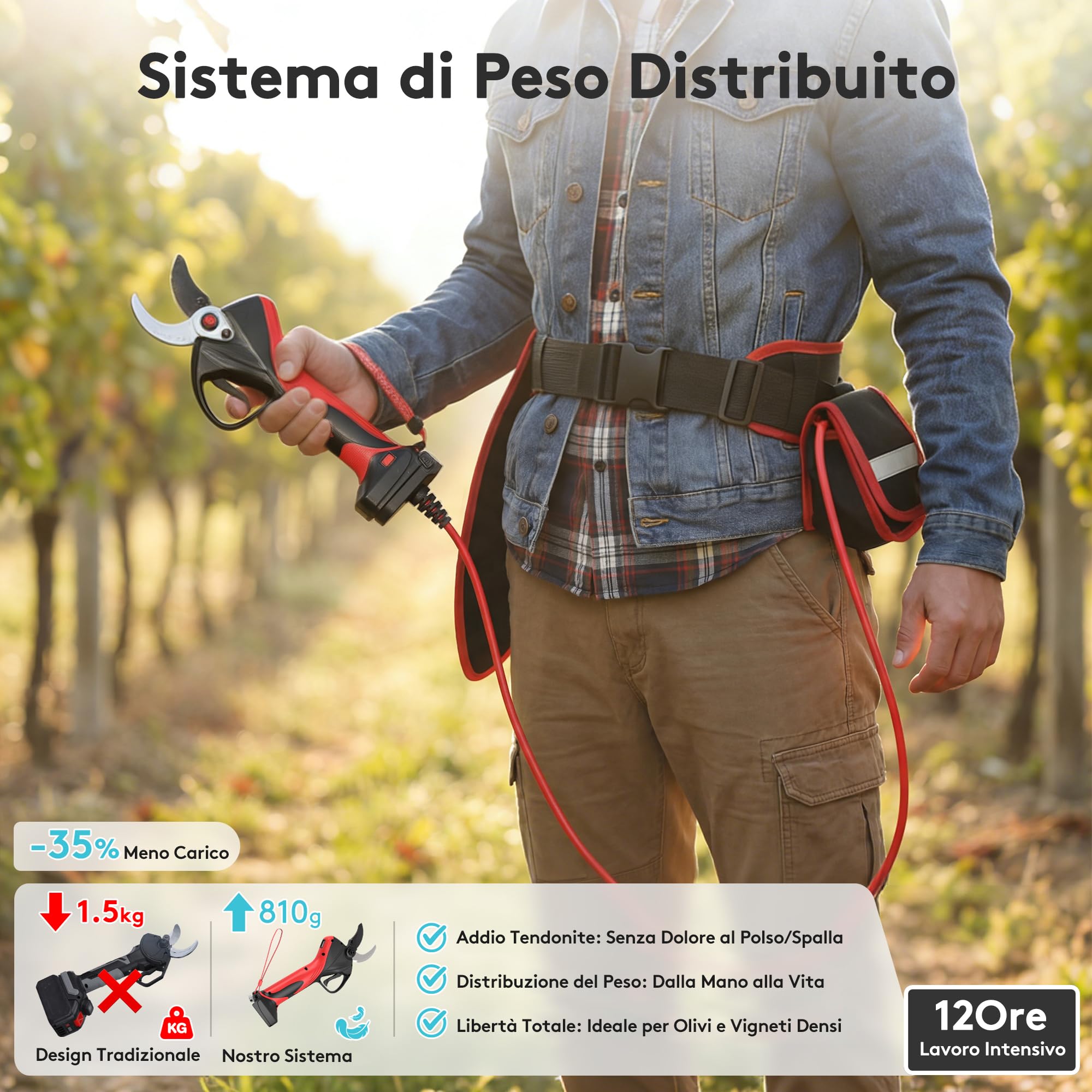 Laecabv Forbici Potatura a Batteria Professionali LA40Pro, 40mm Taglio Progressivo, Lama SK5 Teflon, Display LCD, 2x4.0Ah Batterie (12h), Cesoie Elettriche con Fodero per Olivi e Vigneto