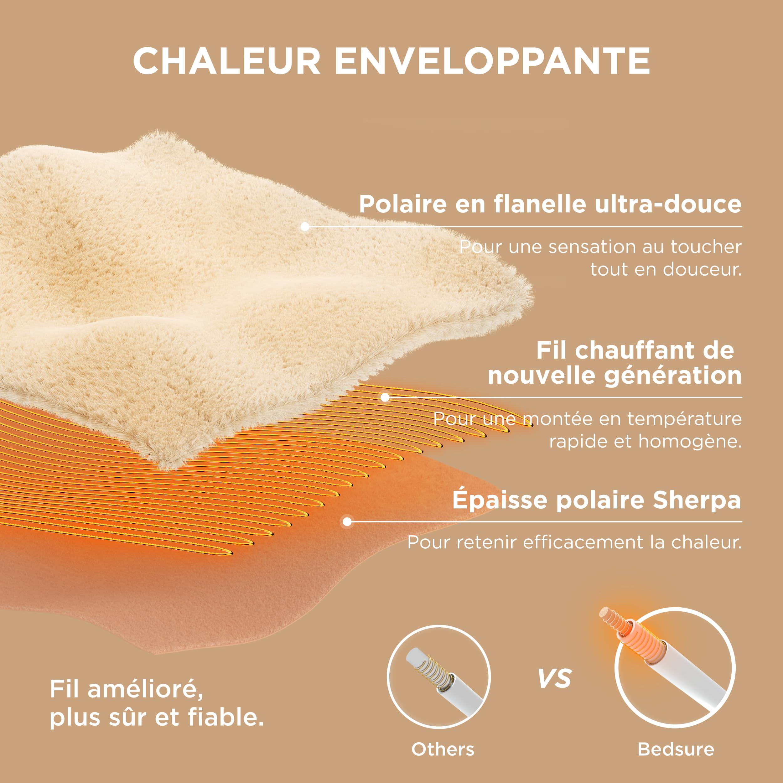 Bedsure Couverture chauffante 130x180 cm, arrêt Automatique, 6 Niveaux de Chaleur, minuterie 10h, Protection surchauffe 8h, Douce électrique pour Maison & Bureau, Gris