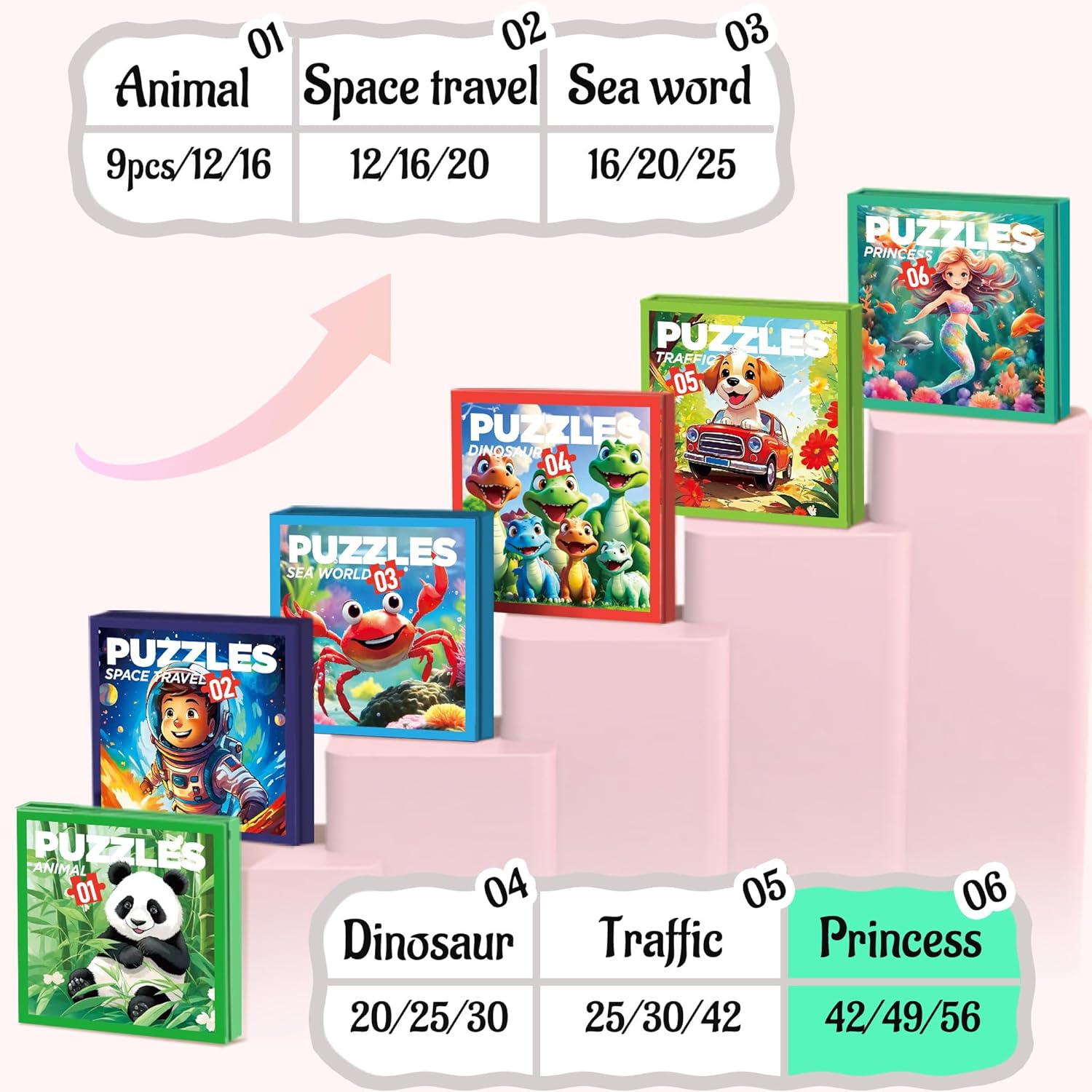 6 Themes in 1, 18 Jigsaw Magnetic Puzzles for Toddlers 3-5, Multiple Levels & Themes Magnet Puzzle Books, Magnetic Puzzles for Toddlers 3-5, Magnet Puzzle Books