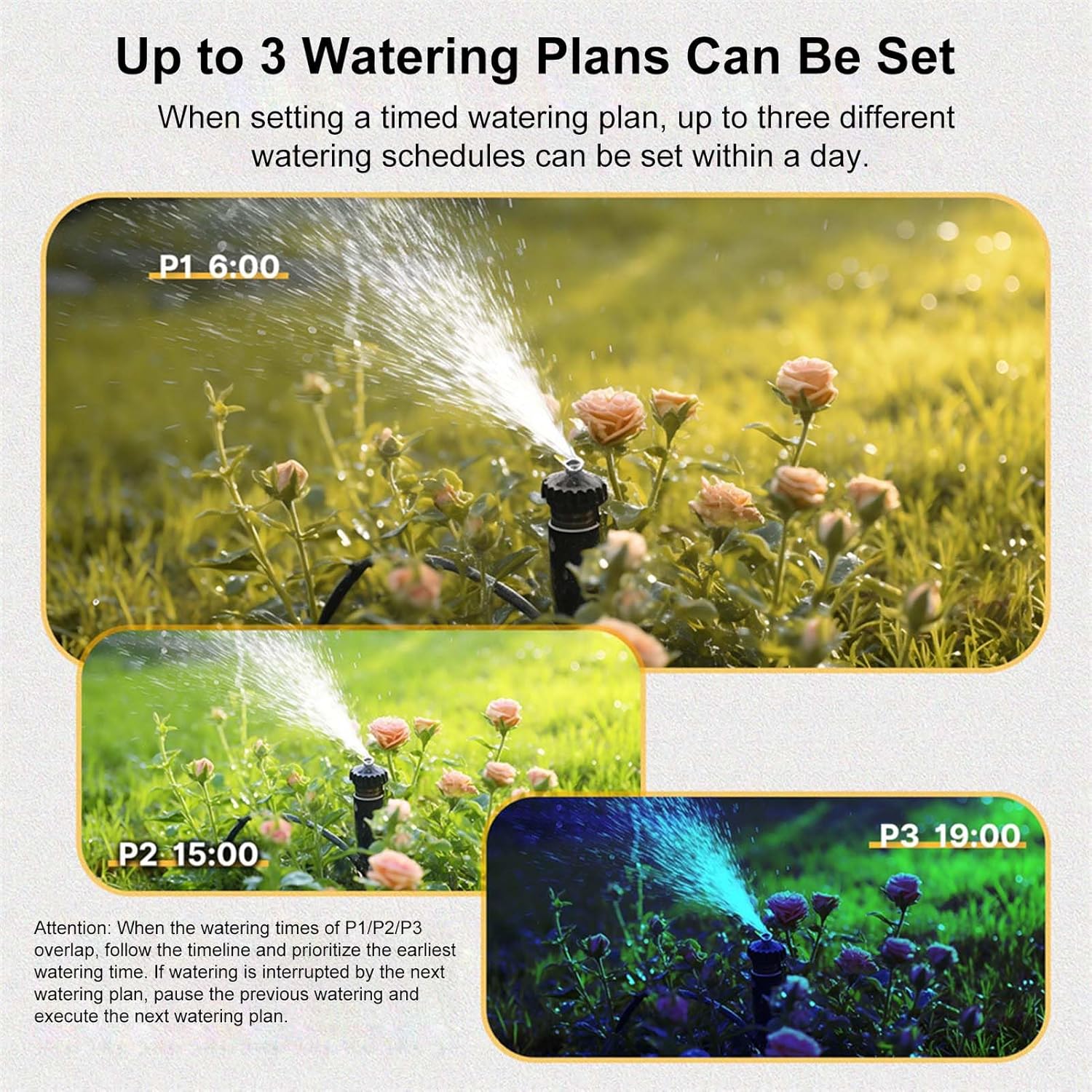 Image illustrating three watering plans (P1, P2, P3) set at different times of the day, showing sprinklers watering plants.