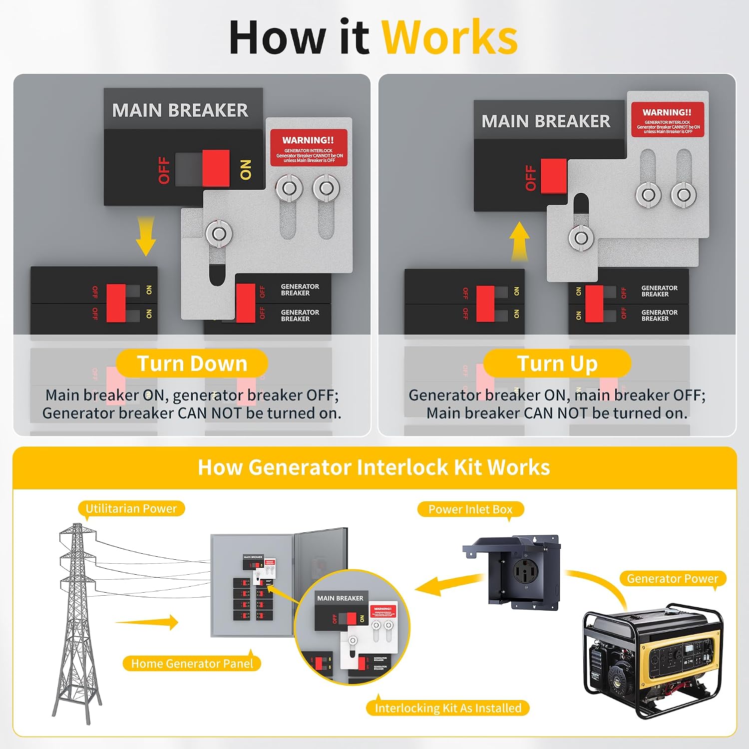 Generator Interlock Kit Compatible with Square D QO or Homeline 100 or 125 Amp Panels, Interlock Kit with 3/4 to 7/8 Inches Spacing Between Main and Generator Breaker