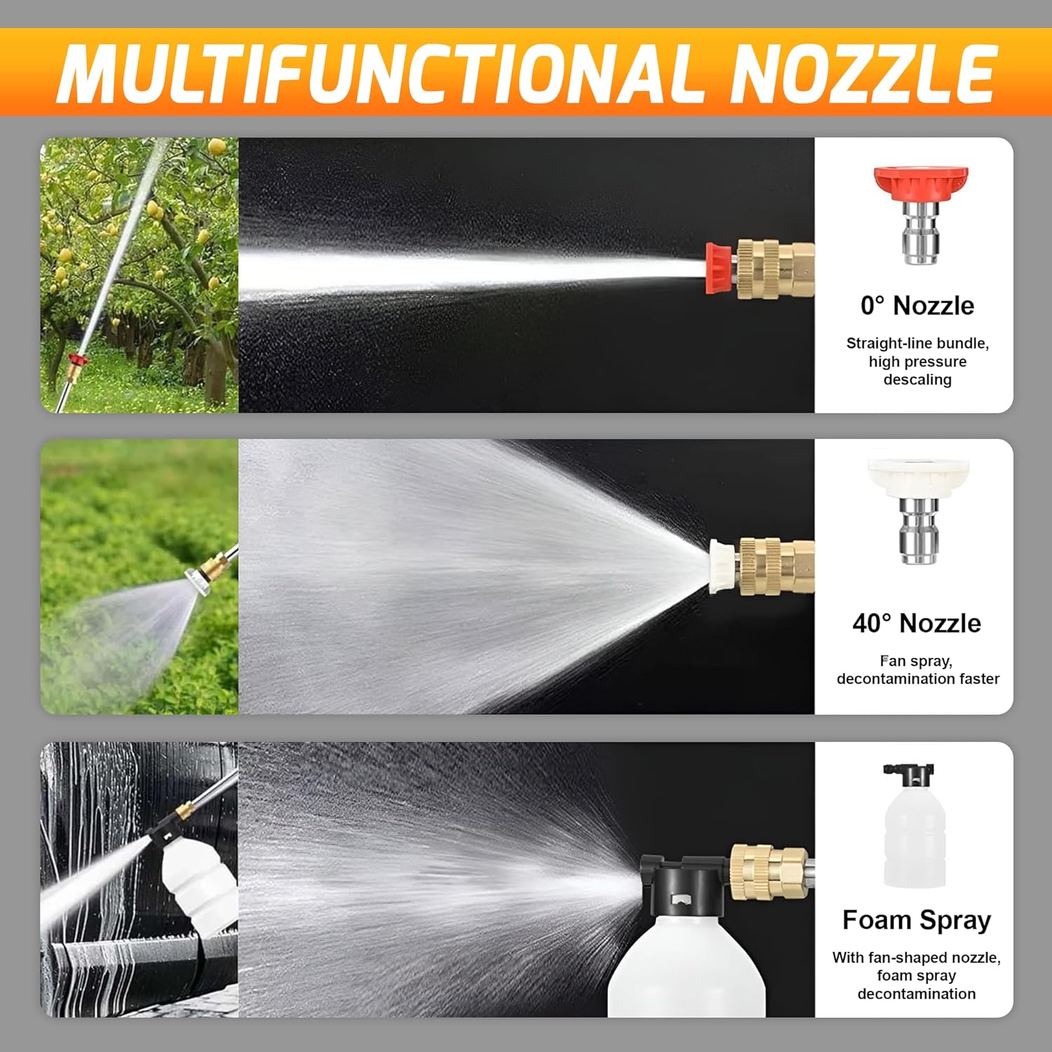 Image illustrating the 0 degree nozzle, 45 degree nozzle, and foam spray function