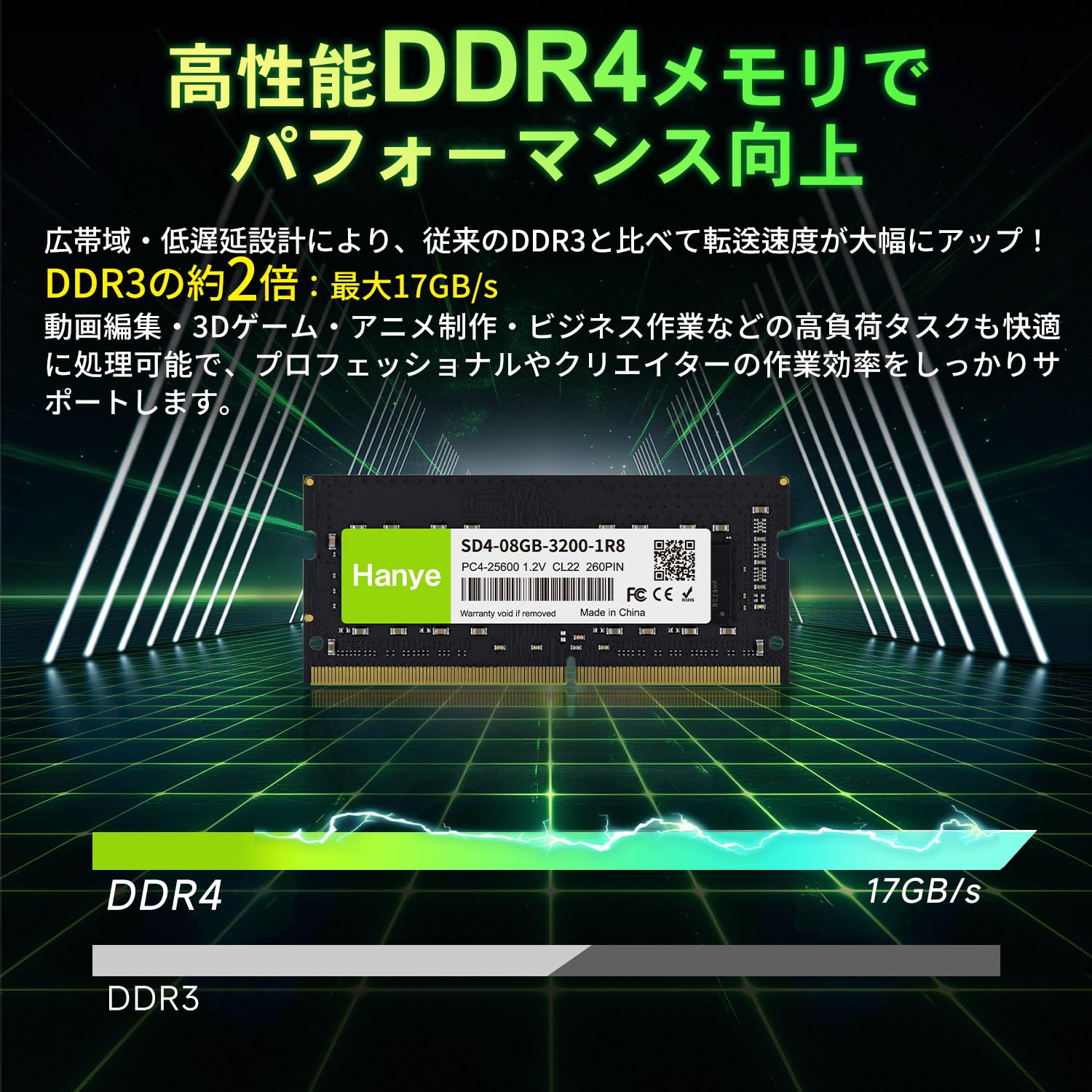 Amazon.co.jp: ノートPC用メモリ PC4-25600(DDR4-3200) 16GB(8GBx2枚