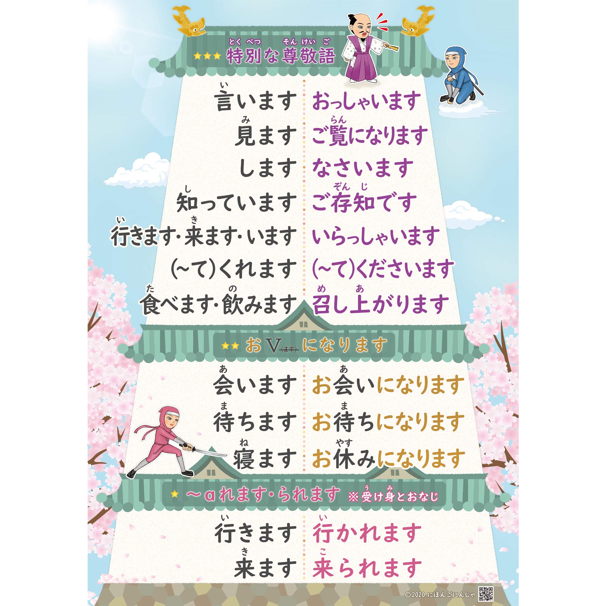 尊敬語ポスター(A1・ 漢字)『みんなの日本語』準拠/日本語教師/日本語教育/JLPT/外国にルーツをもつ子ども/にほんごにんじゃ/小学性/敬語…