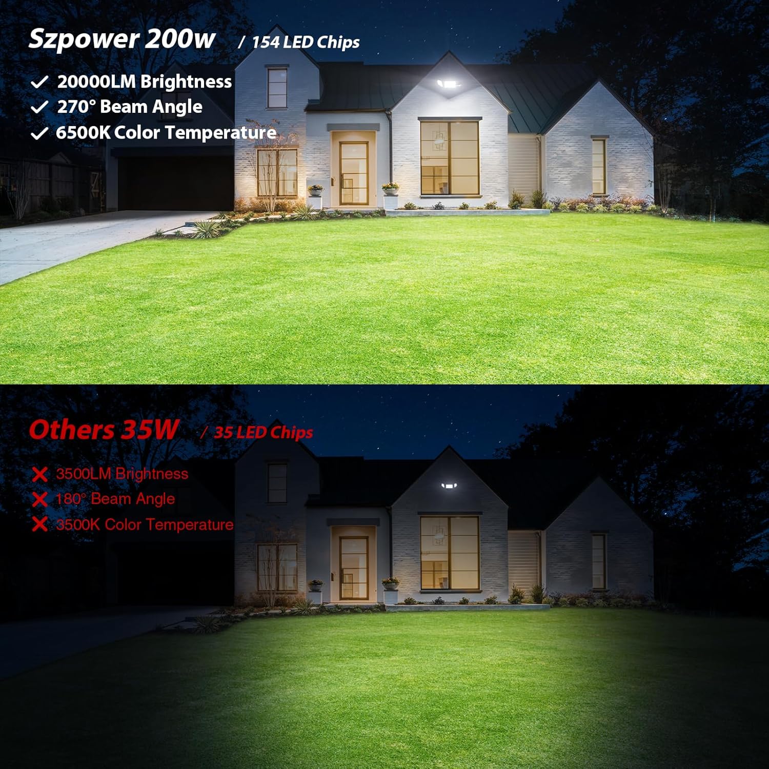 200W Flood Lights Outdoor, 20000LM LED Flood Lights, Switch Controlled Wired Security Outside Lights for House Waterproof IP65, 6500K Outdoor Led Lights for Yard, Garage, Backyard