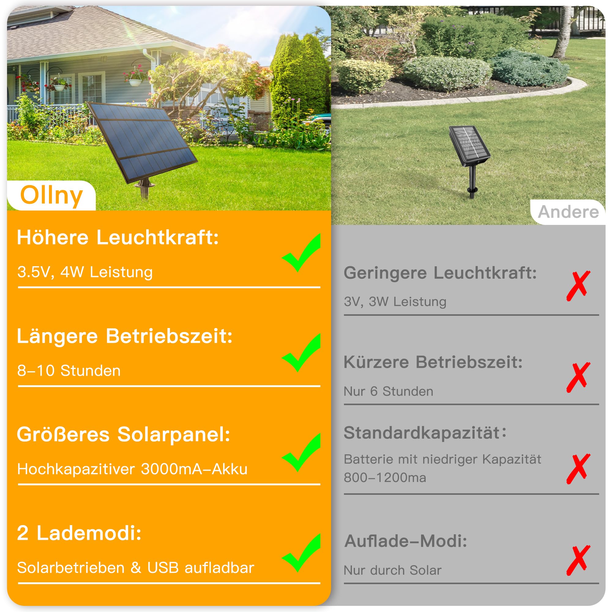 Ollny Cadena de luces solares para exteriores 20 m con 30 + 2 bombillas LED | Cadena de luces para exteriores con mando a distancia, 3 modos de iluminación, función de temporizador, IP65, impermeable