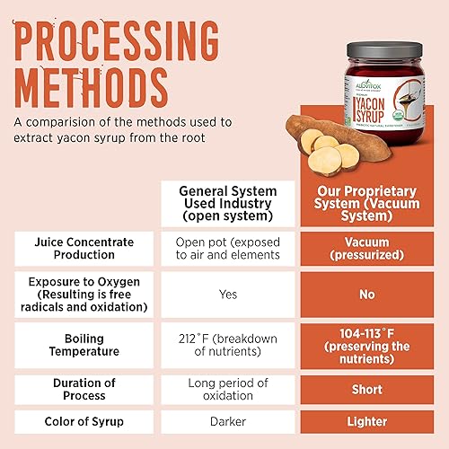 Miniatura 4 de Jarabe de yacón 100  puro edulcorante natural orgánico del Departamento de Agricultura de los Estados Unidos rico en antioxidantes vitaminas