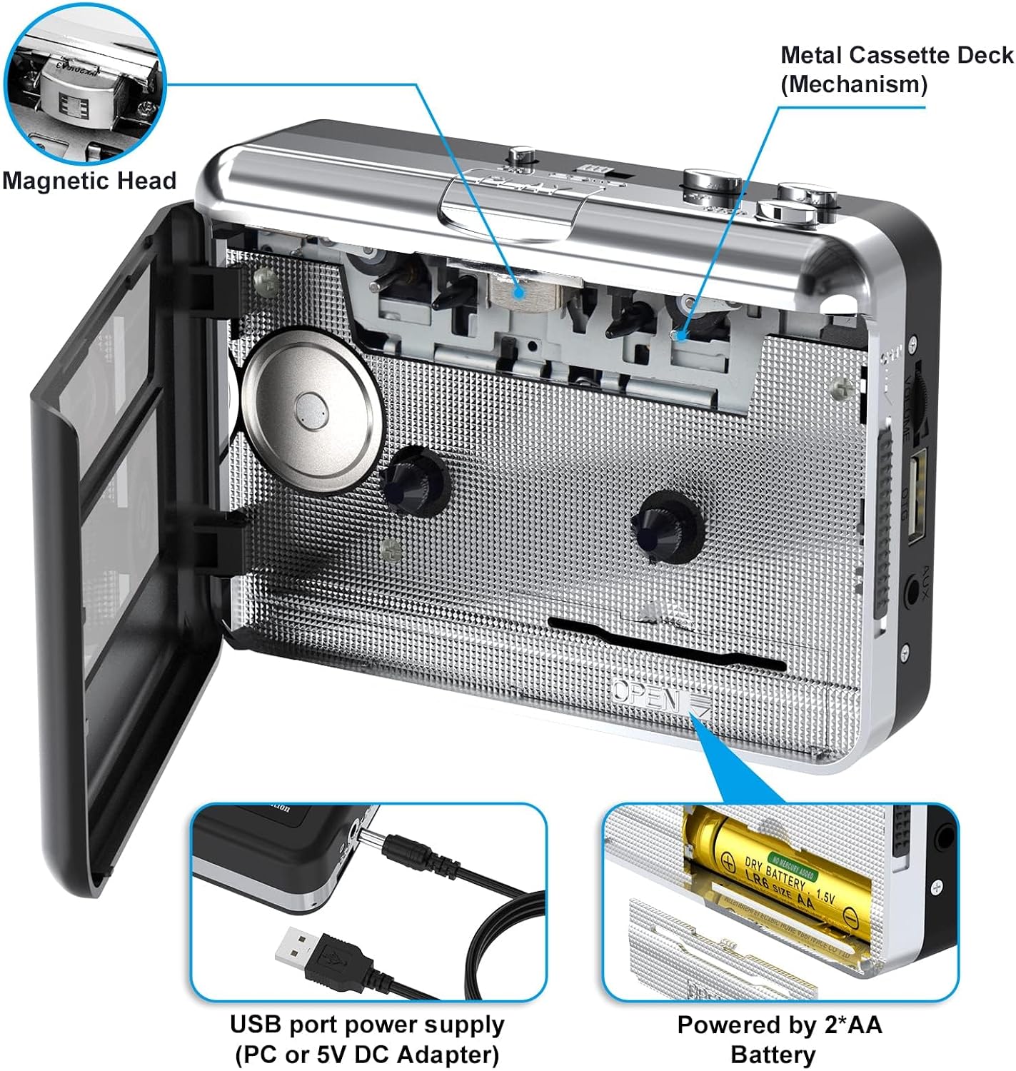 Internal view of the cassette deck showing magnetic head and mechanism, with insets for USB power and AA battery installation.