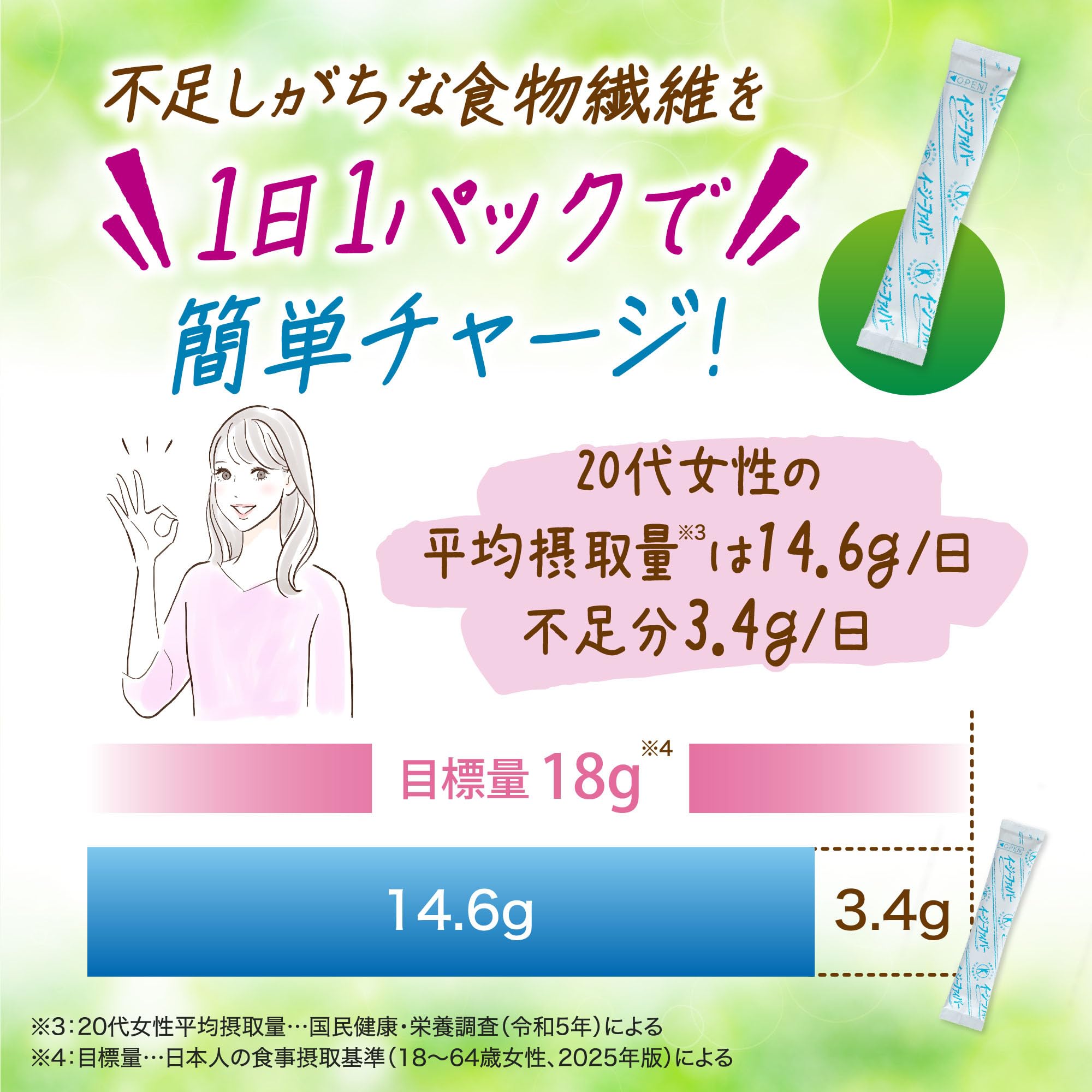 イージーファイバー トクホ 難消化性デキストリン 30P
