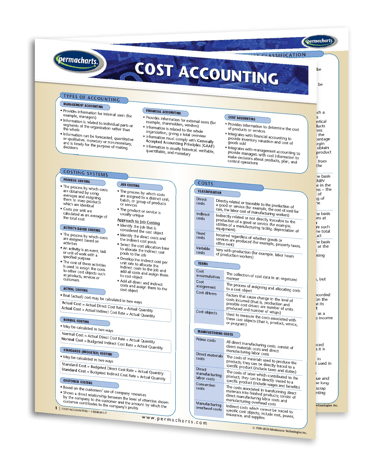 Cost Accounting Guide - Financial Quick Reference Guide by Permacharts