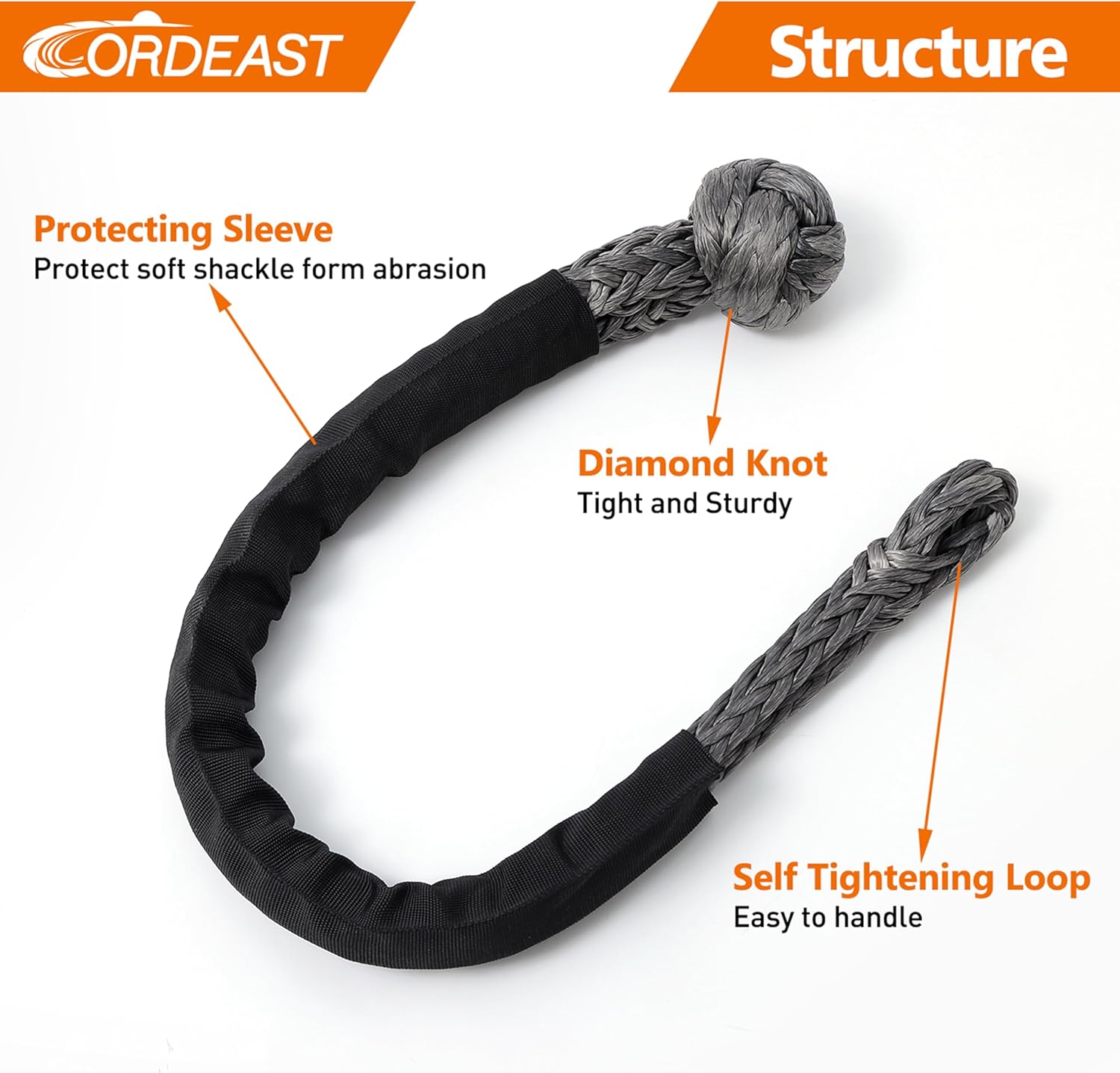 Synthetic Soft Shackle 5/8“ X 35” (61730 lbs Breaking Strength) Extra Large Long UHMWPE Rope Shackle for Heavy Duty Truck Off-Road Recovery (Gray, 1-Pack)