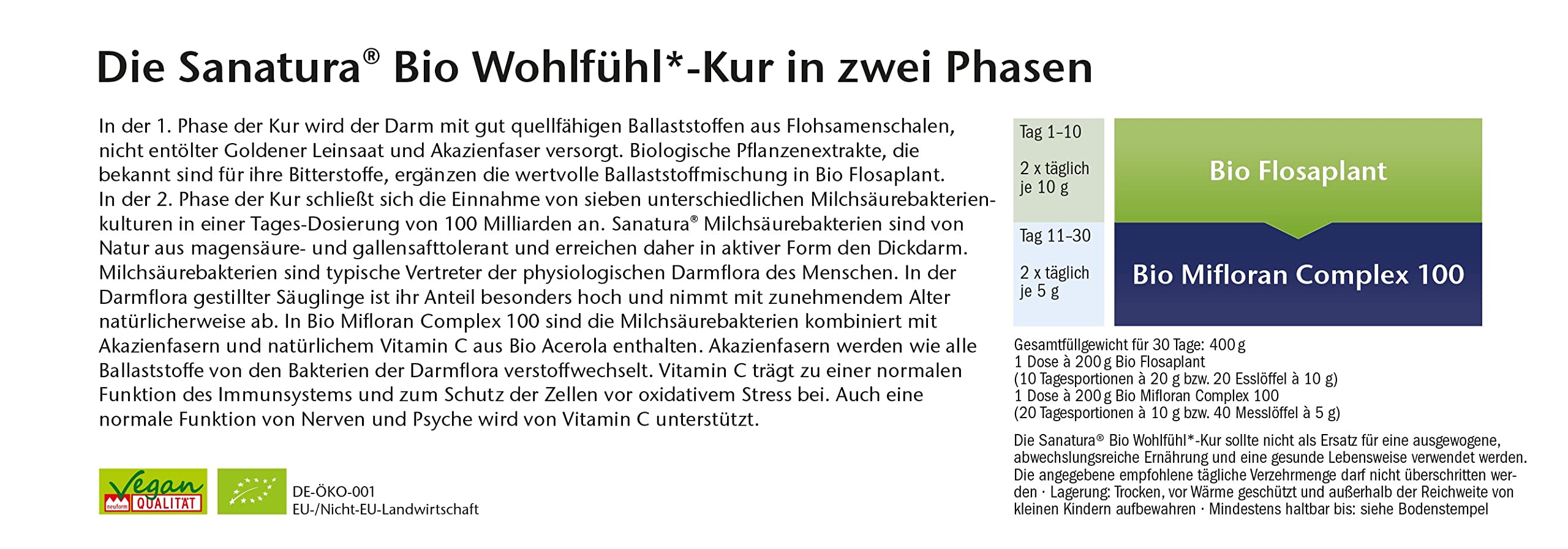 Sanatura Bio Wohlfühl-Kur - 30 Tage für ein gutes Bauchgefühl - Kur u.a. mit Milchsäurebakterien, Akazienfaser, Flohsamenschalen, Acerola, Pflanzenextrakten