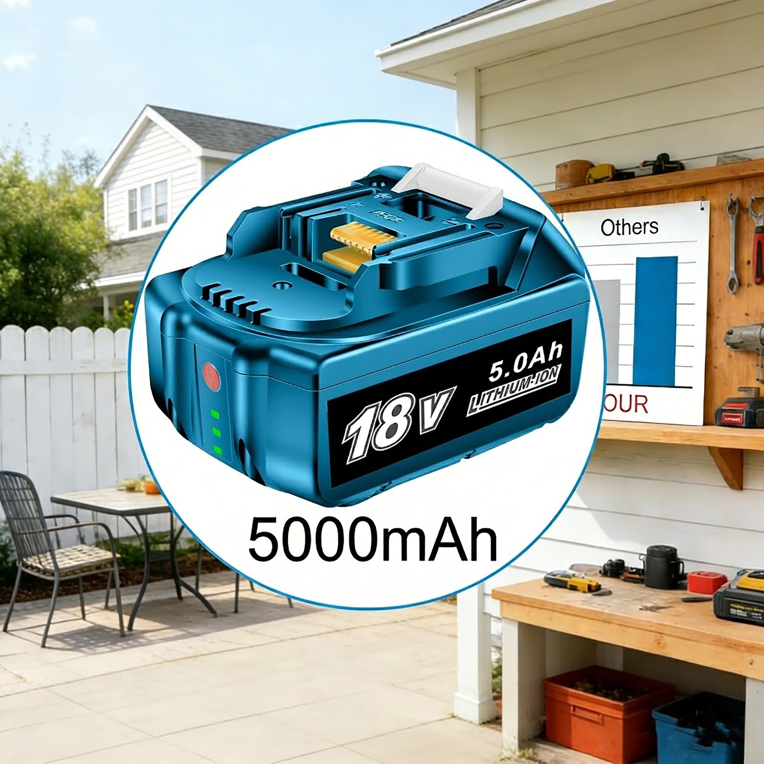 Batería de 18 V y cargador compatible con Makita 18 V 5.5 Ah batería de repuesto de iones de litio y kit de cargador rápido DC18RC - Potencia de larga duración para herramientas inalámbricas