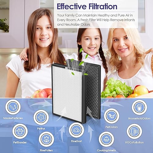 Miniatura 4 de BREEVA A1 A1W Filtro de repuesto A1F compatible con TCL BREEVA A1A1W purificador de aire con H13 True HEPA y filtros de carbón activado para