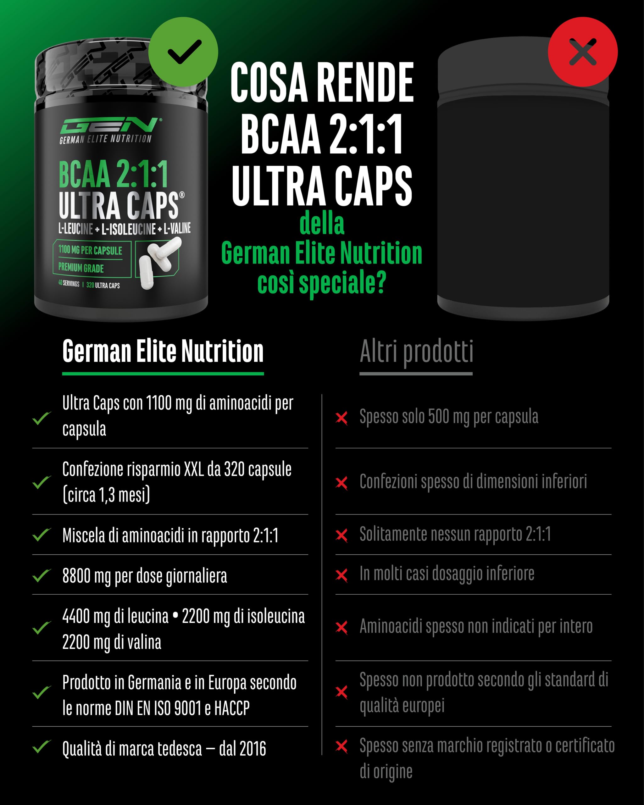 BCAA 2:1:1 ULTRA CAPS® - 320 Capsule - 1100 mg per Capsula - 8800 mg per Dose Giornaliera - L-Leucina, L-Isoleucina e L-Valina - Aminoacidi Essenziali