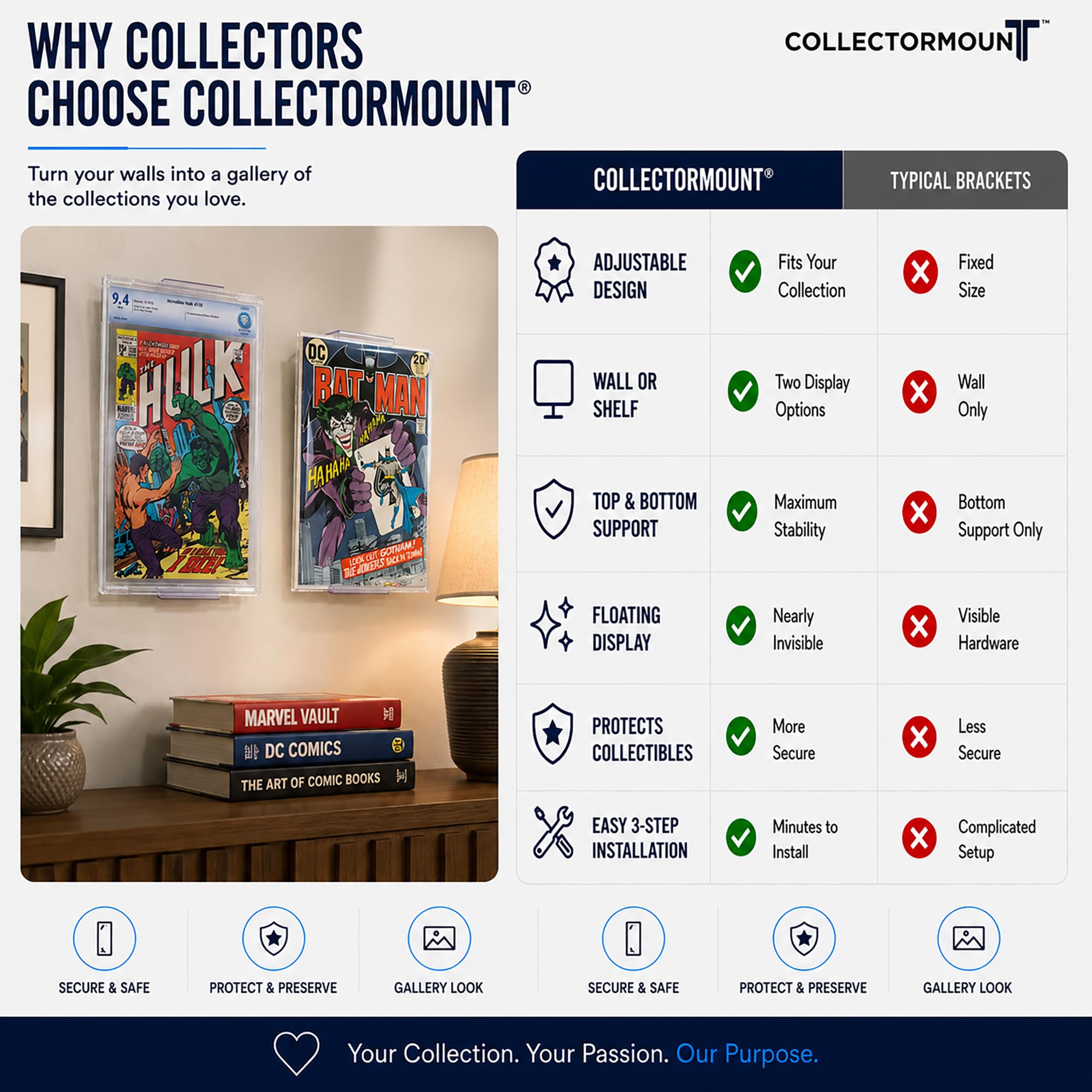 CollectorMount Comico Libro Montare Scaffale e Supporto a Parete, Invisibile e Regolabile, Set di 5