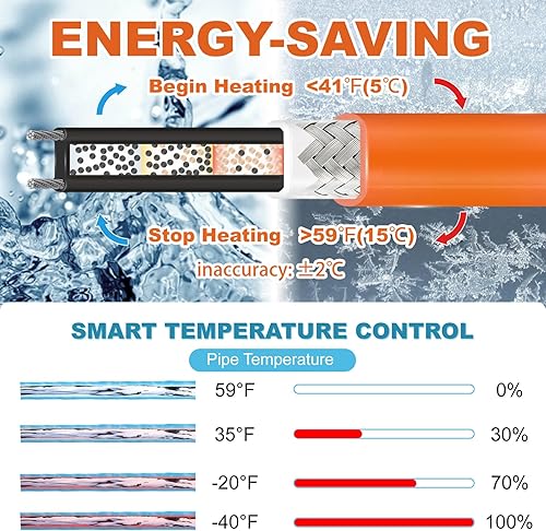 Miniatura 3 de Cinta térmica para tuberías de agua con termostato de 12 pies, protección contra congelación, cable de rastro de calor autorregulable para metal,