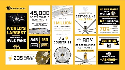 Miniatura 9 de Big Ass Fans E Series 10 ft Industrial 6 Blade Ceiling Fan Gearless Direct Drive Motor, High Volume Low Speed, Wired Wall Controller, 110-125V/1ph -