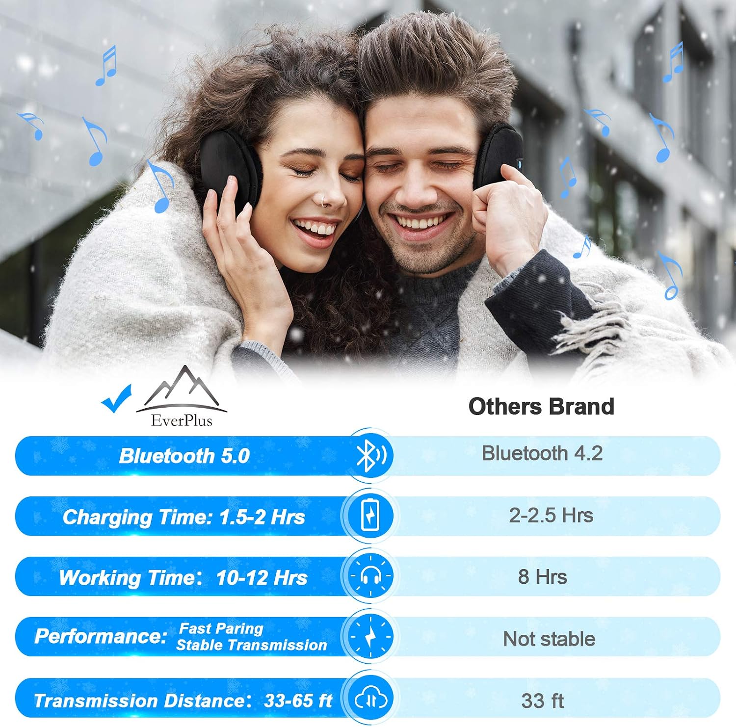 Bluetooth Ear Muffs - Bluetooth 5.0 Headphones Earmuffs Running Ear Warmers Earmuffs for Women Winter Music Earmuffs Outdoor Christmas Stocking Stuffers Gifts for Women Men Dad Mom Teens