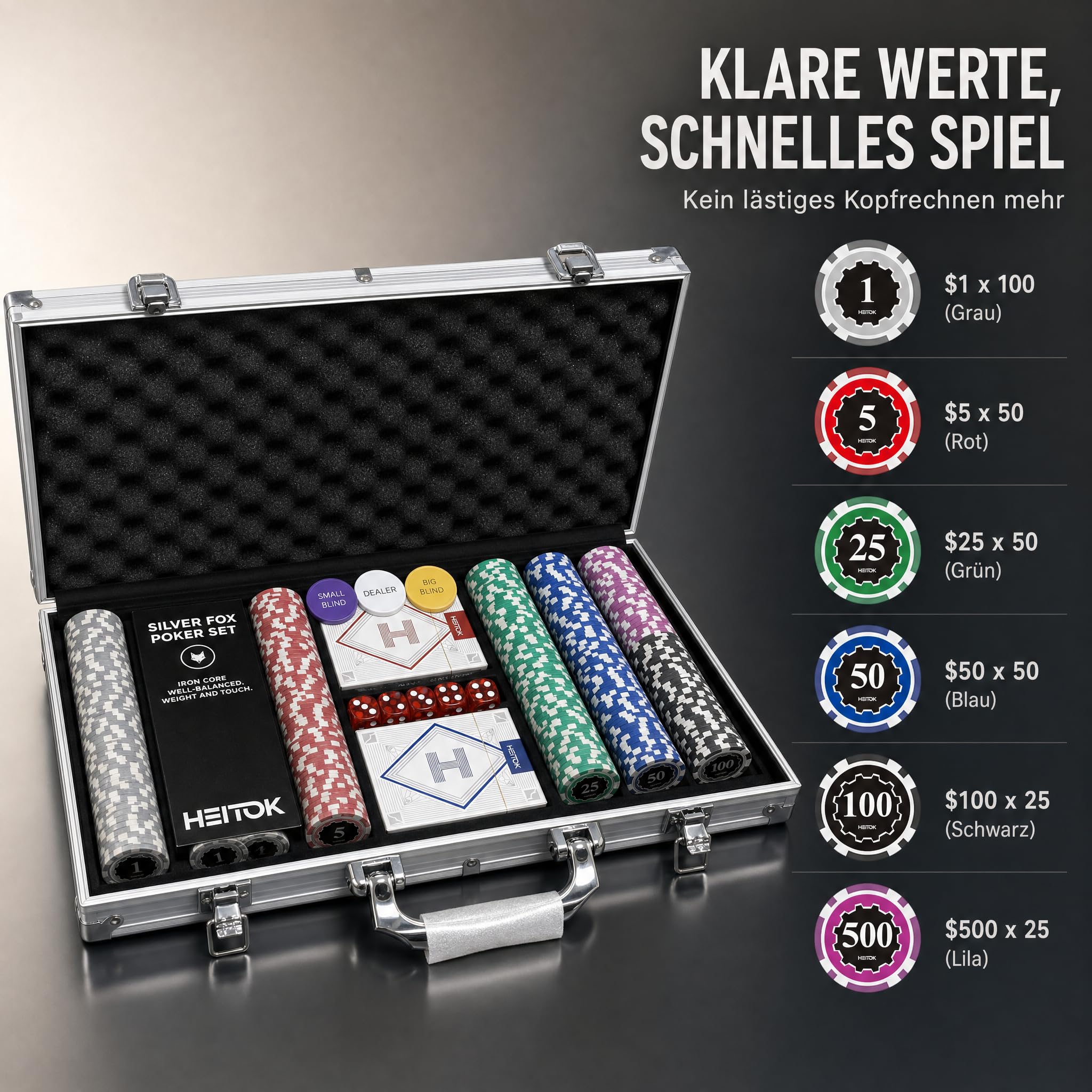 HEITOK Poker Koffer 300 Chips Set – 11,5g Pokerchips mit Wertaufdruck, Alu-Koffer, Karten, Würfel & Button | 2-8 Spieler, gut lesbare Werte, Blackjack, Karten, Würfel, Dealer und Small/Big Blind Buttons, Pokerrunden, Kartenspielabende