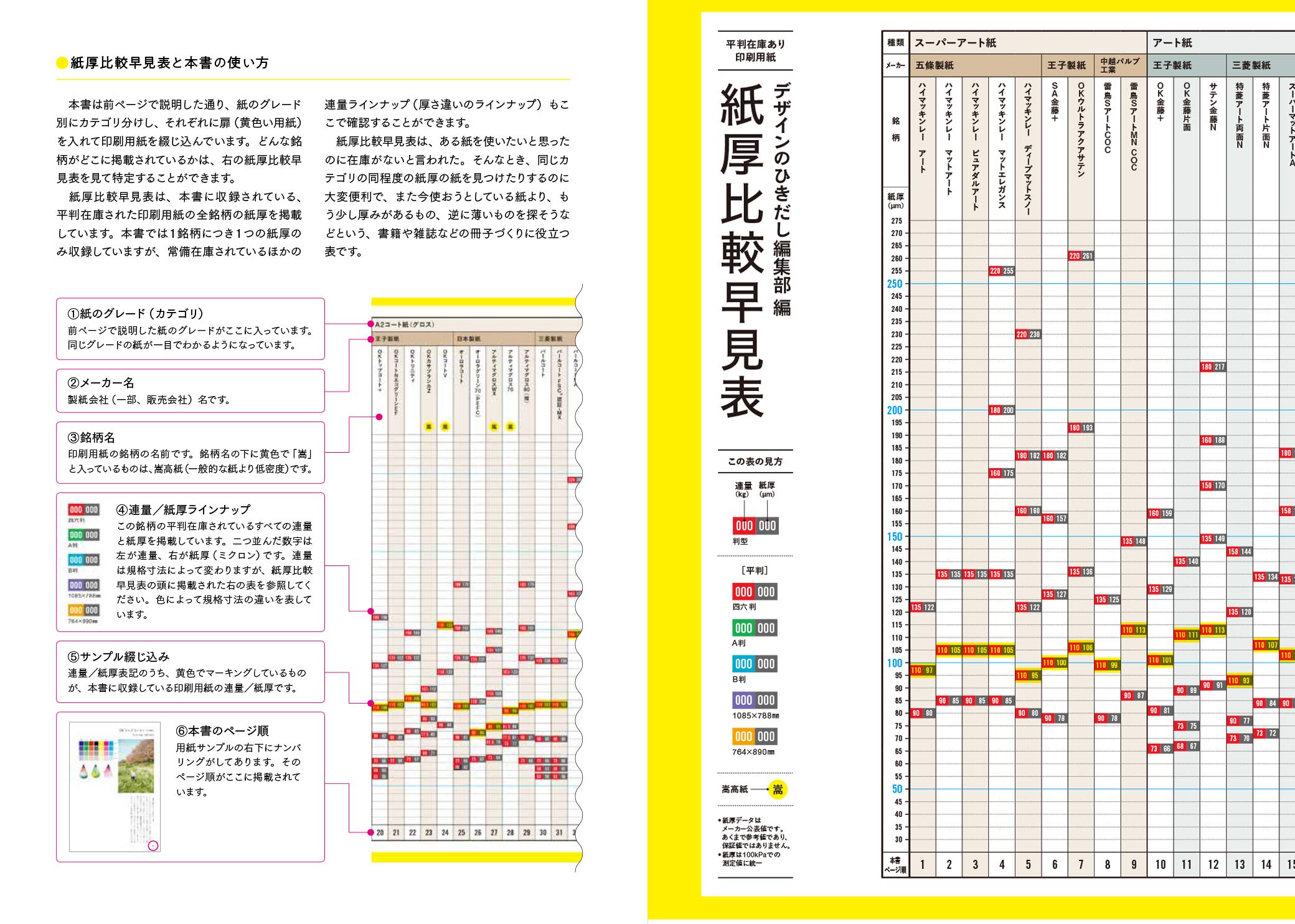 Amazon.co.jp: デザインのひきだし編集部: 本、バイオグラフィー、最新