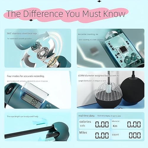 Miniatura 4 de Cordless Weighted Jump Rope with Counter Adjustable Ropeless Skipping Rope for Fitness, Indoor & Outdoor Jumping Rope for Men Women, Digital