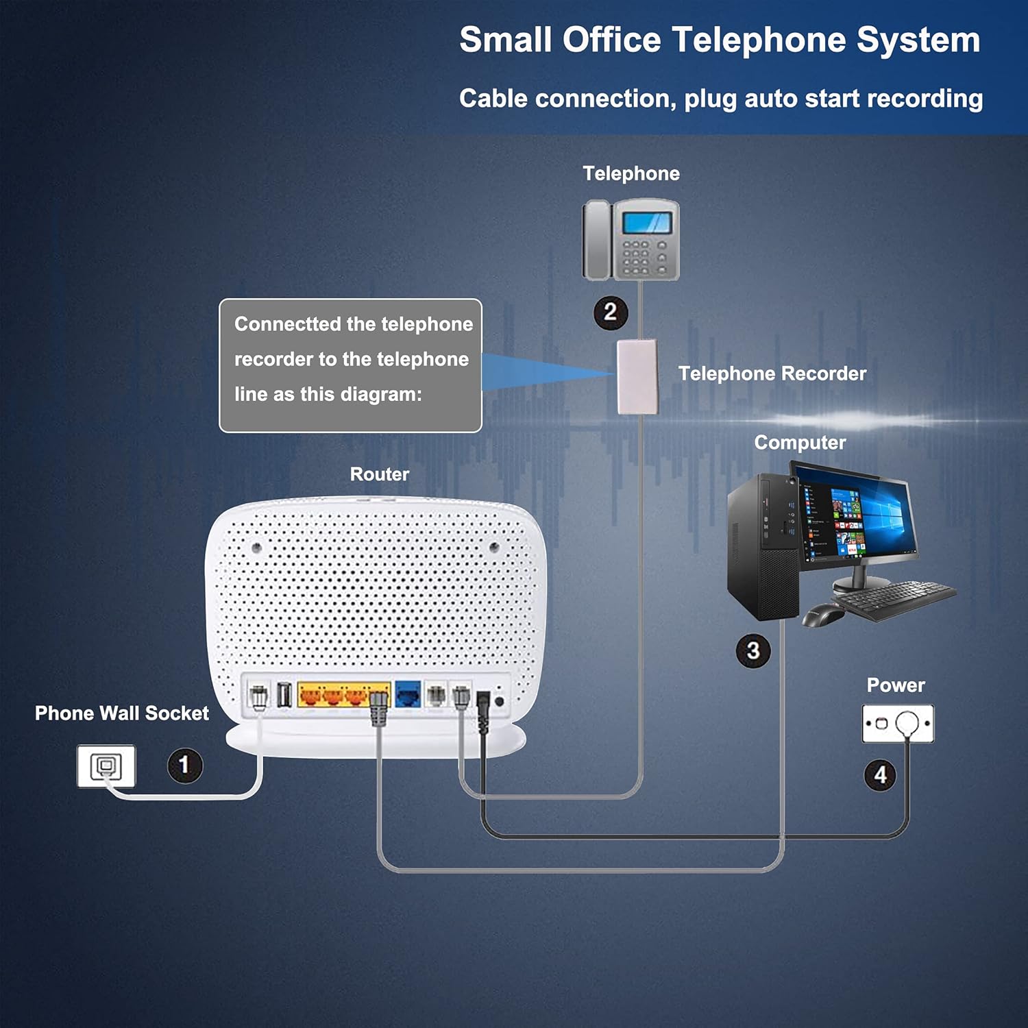 Telephone Recorder,16GB USB Telephone Phone Voice Recorder,Mini Telephone Recorder for Landline,Get Power from Telephone System(Less Charging time)