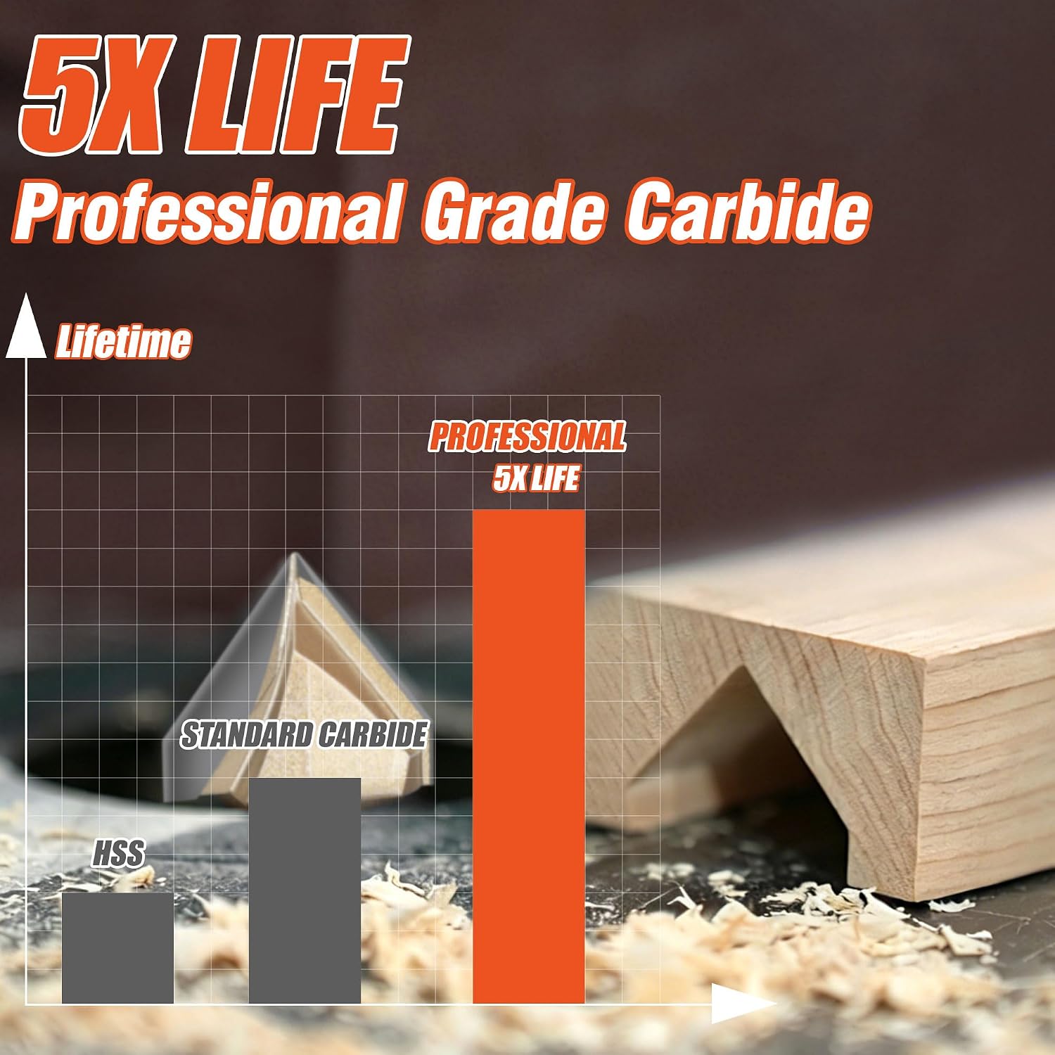 EASEWORK TOOL 90° V-Groove Router Bit, Professional-Grade Carbide Tipped, Woodworking Grooving – 1/2" Shank × 1" Diameter × 13/16" Cutting Depth