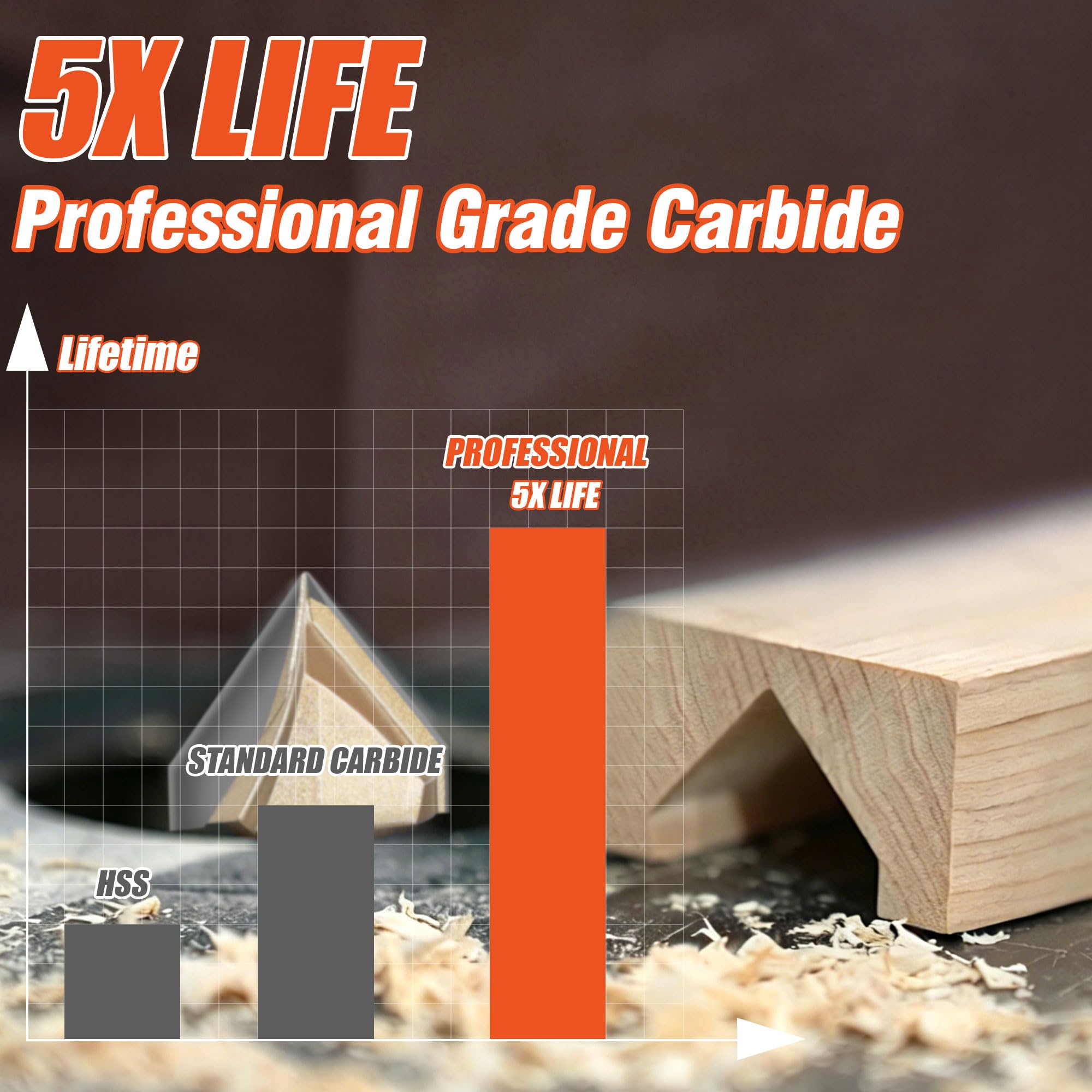 EASEWORK TOOL Punta per fresa a V a 90°, punta in carburo di grado professionale, scanalatura per lavorazione del legno, codolo da 1/2" × diametro 2" × profondità di taglio 1-11/64"
