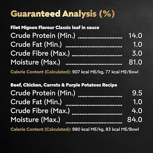 Miniatura 10 de Cesar Paquetes variados de alimentos húmedos para perros saludables carne o cubrebocas