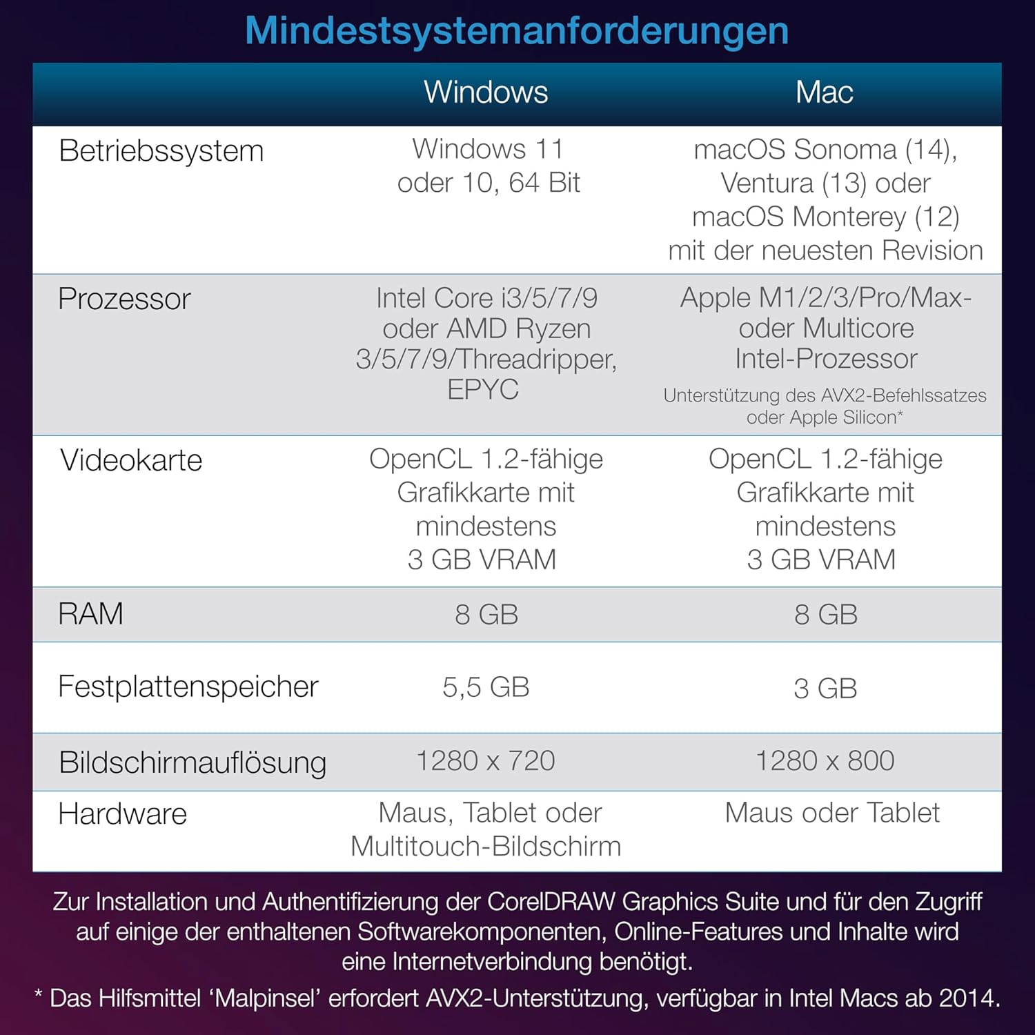 Corel DRAW Graphics Suite 2024 Minibox (CDGS2024MLMBEU)