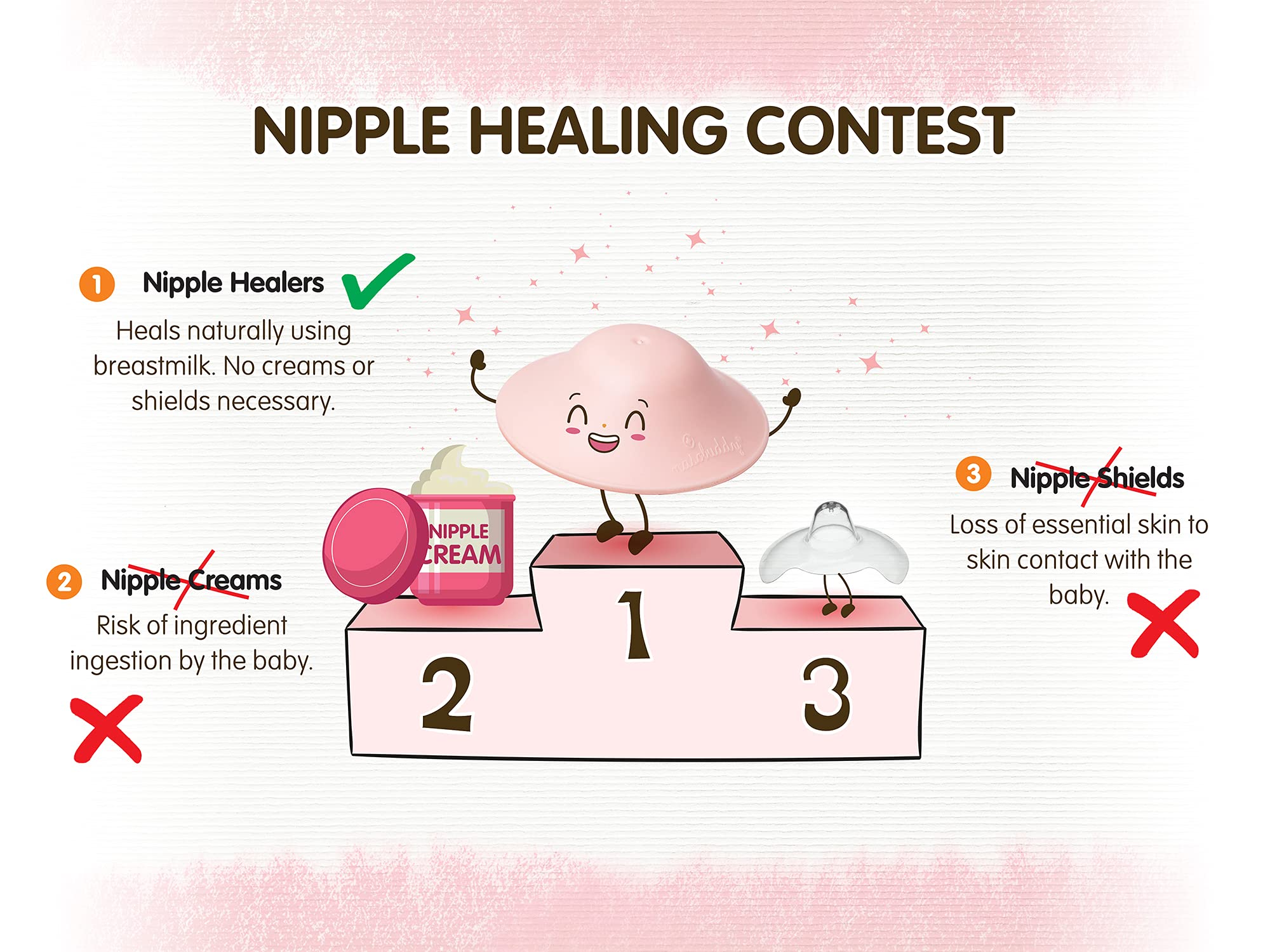 Buy Nasobuddy Nipple Healers for Sore and Cracked Nipples, Heals