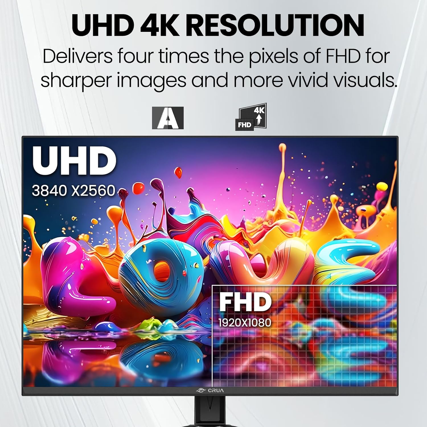 Monitor displaying 'UHD 4K Resolution' with a comparison between 3840x2560 UHD and 1920x1080 FHD resolutions