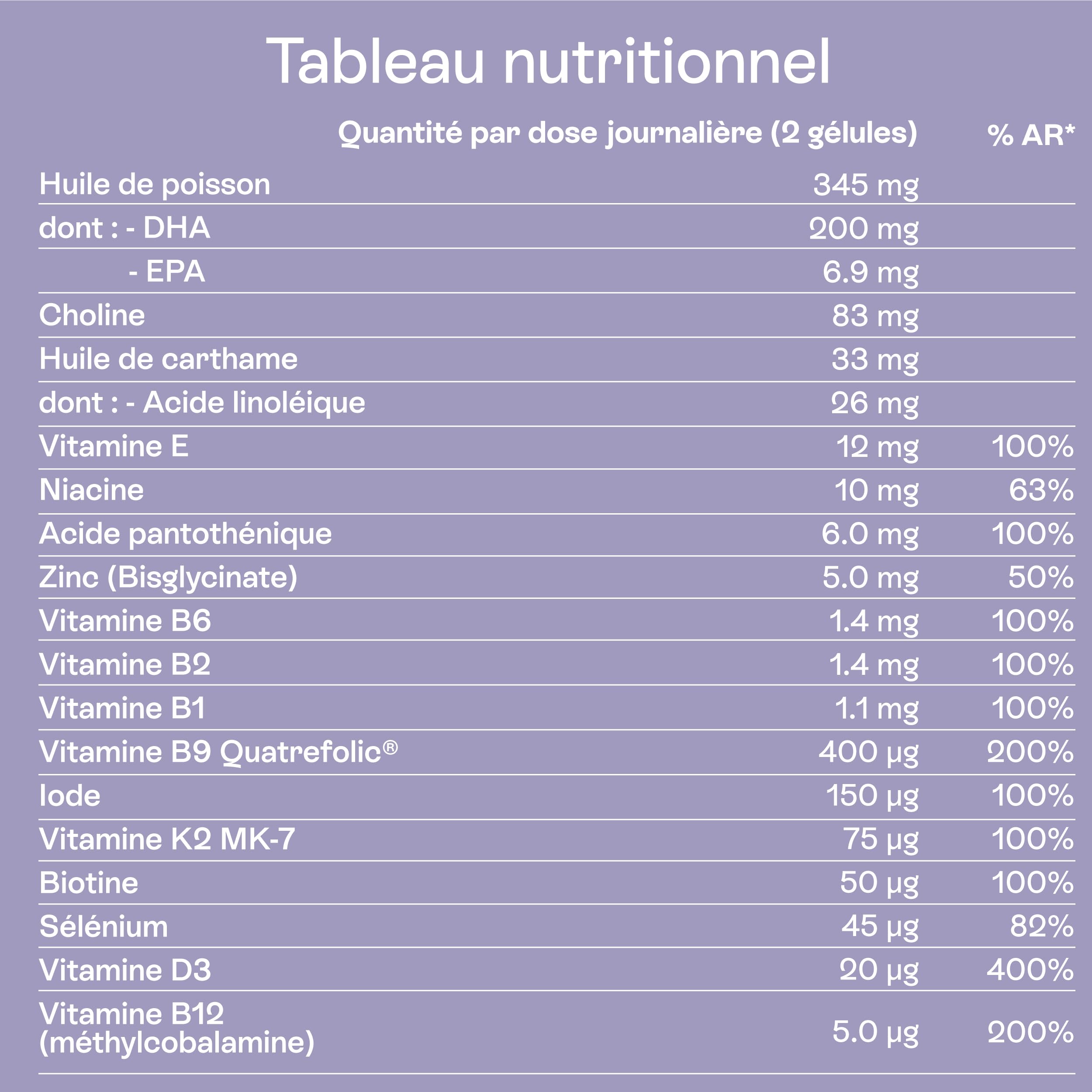 Jolly mama! Baby Bump | Multi-Vitamines Grossesse | Avec DHA, Choline, Vitamine B9 Active Quatrefolic | Fabriqué en France | Cure 1 Mois, 60 Gélules